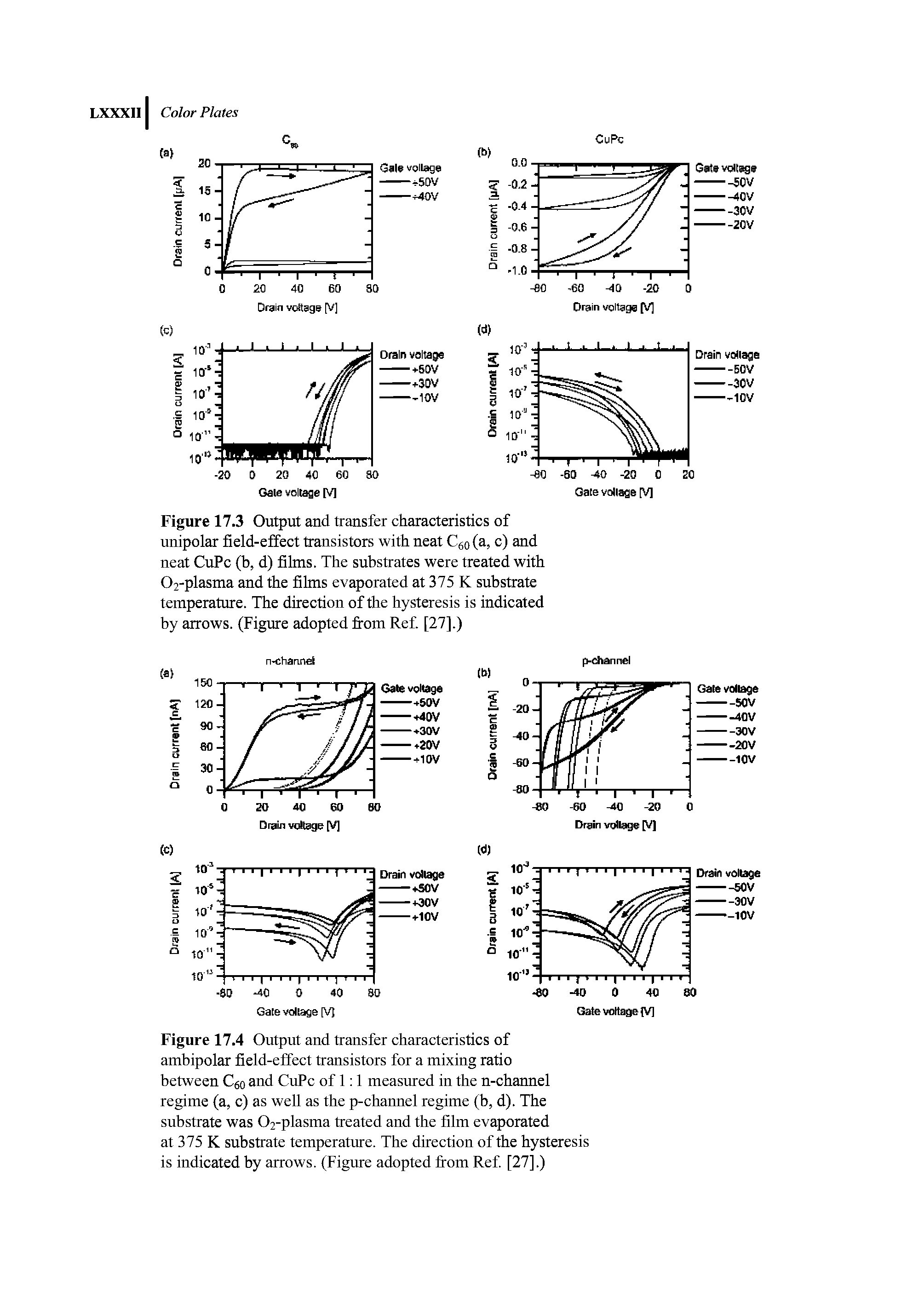 Figure 17.4 Output and transfer characteristics of ambipolar field-effect transistors for a mixing ratio between Ceo and CuPc of 1 1 measured in the n-channel regime (a, c) as well as the p-channel regime (b, d). The substrate was 02-plasma treated and the film evaporated at 375 K substrate temperature. The direction of the hysteresis is indicated by arrows. (Figure adopted from Ref. [27].)...