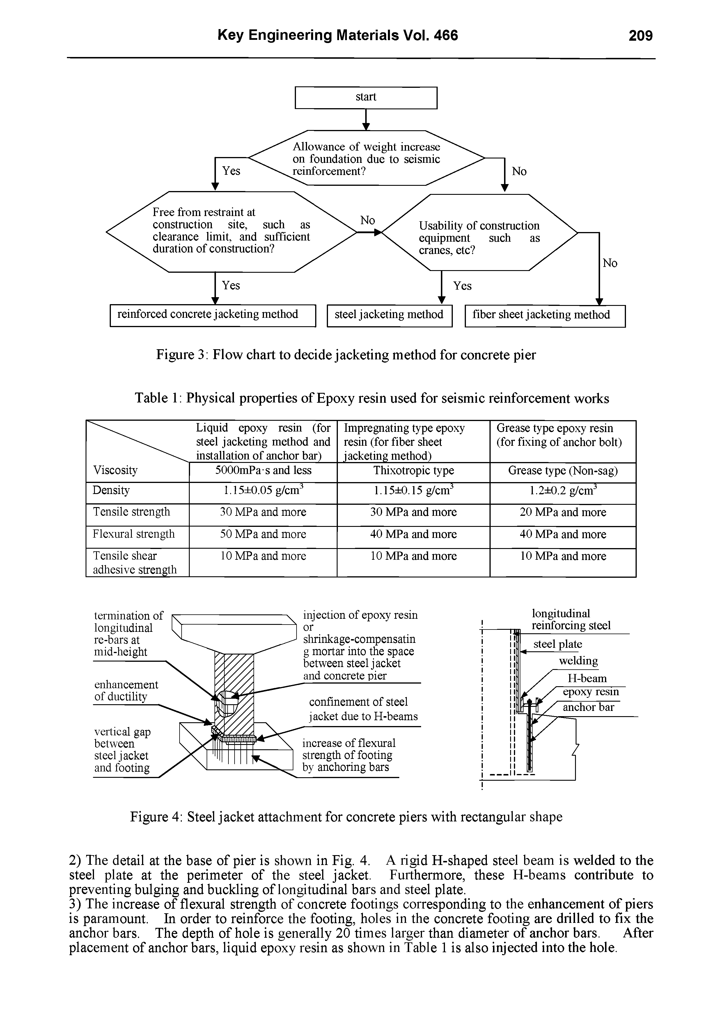 Figure 3 Flow chart to decide jacketing method for concrete pier...