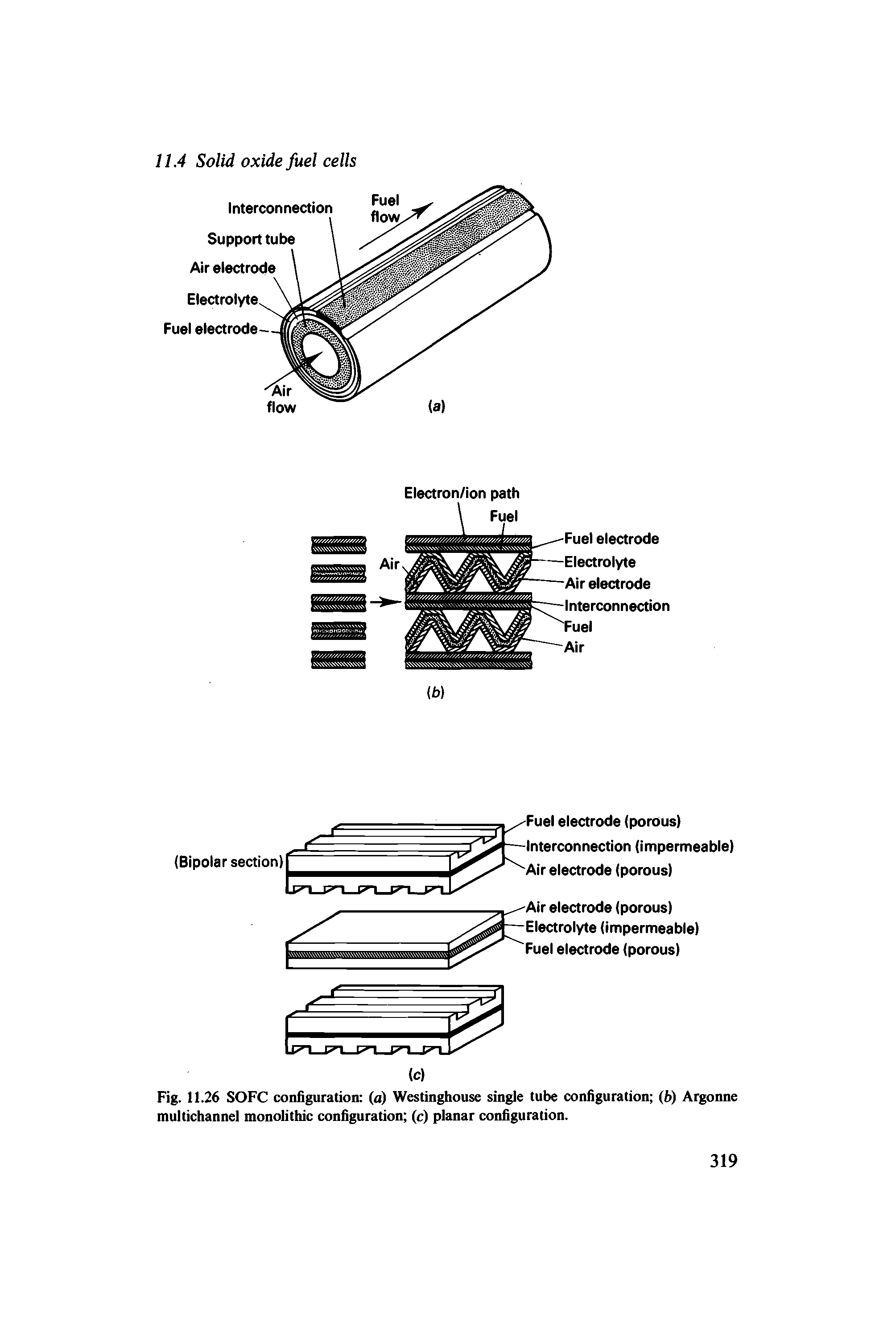 Fig. 11.26 SOFC configuration (a) Westinghouse single tube configuration (b) Argonne multichannel monolithic configuration (c) planar configuration.