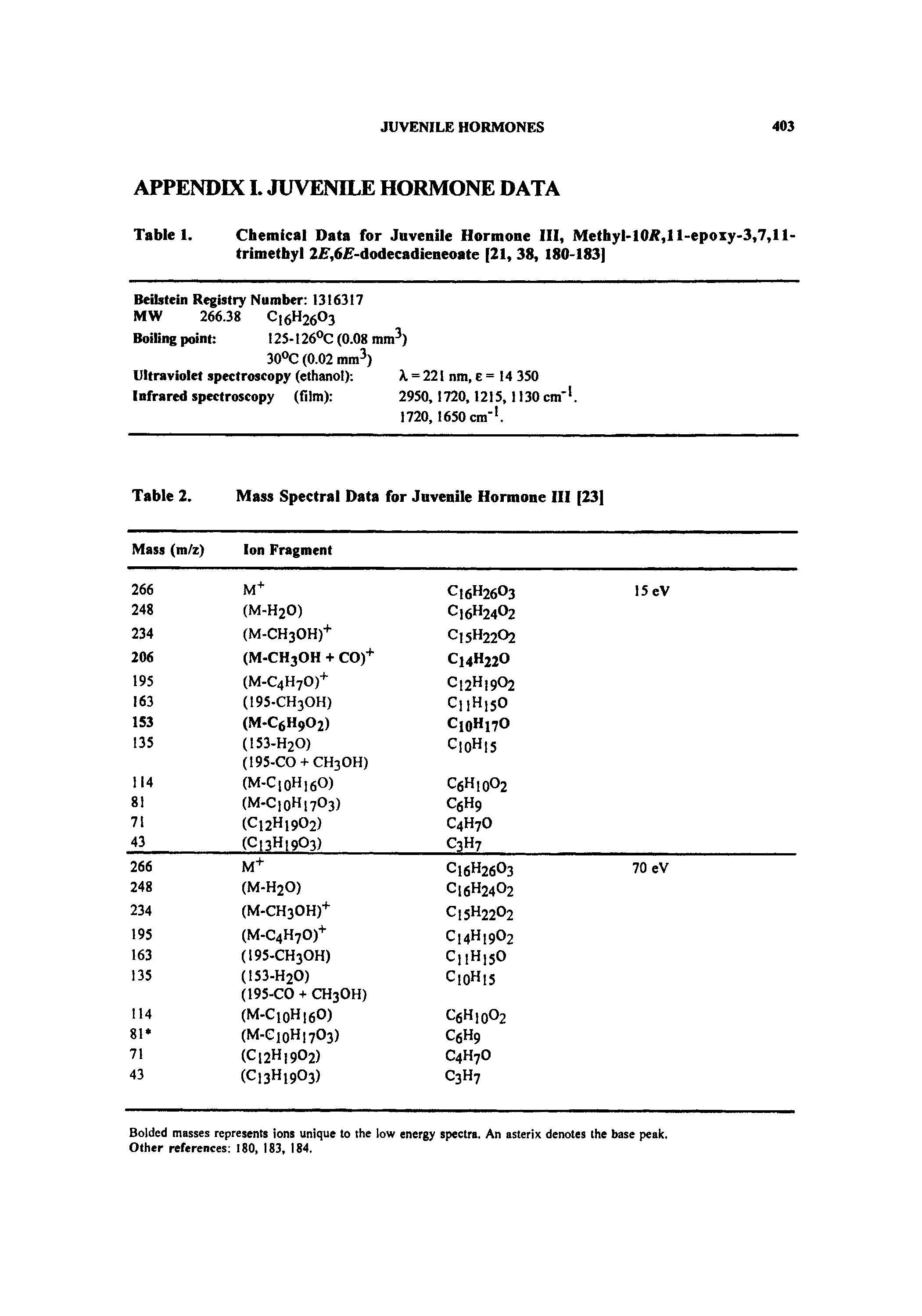 Table 2. Mass Spectral Data for Juvenile Hormone III [23]...