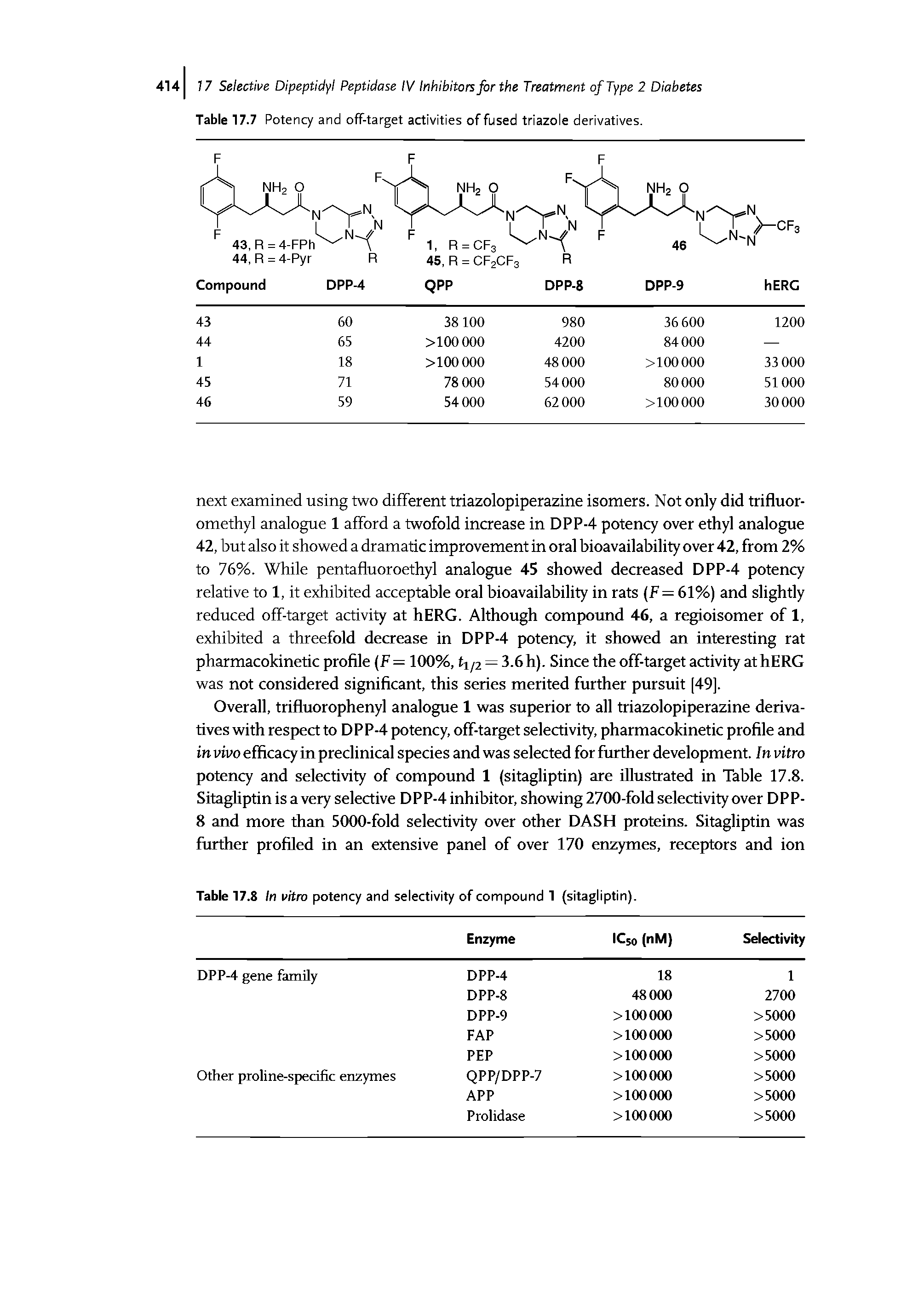 Table 17.8 In vitro potency and selectivity of compound 1 (sitagliptin).