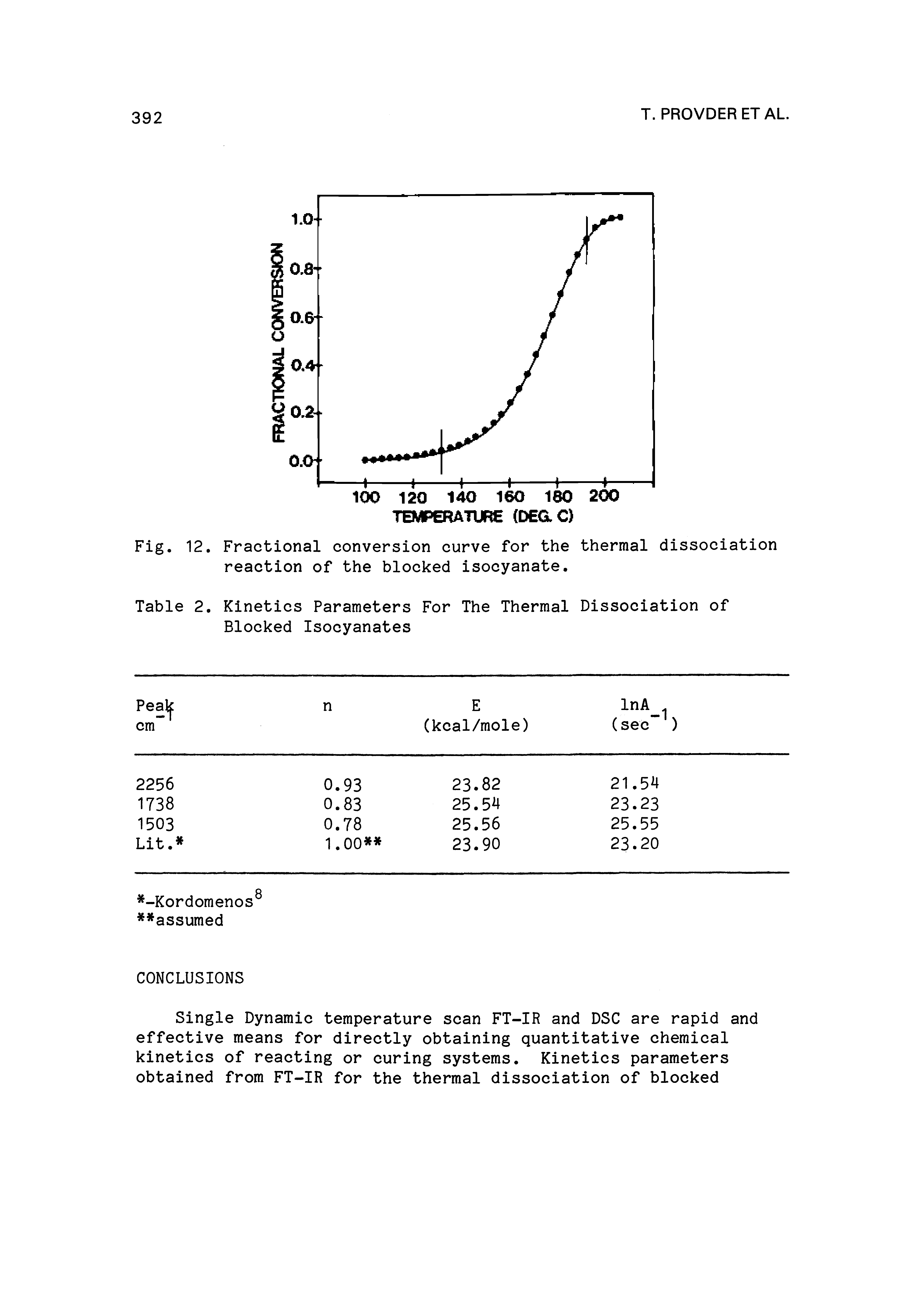Fig. 12. Fractional conversion curve for the thermal dissociation reaction of the blocked isocyanate.