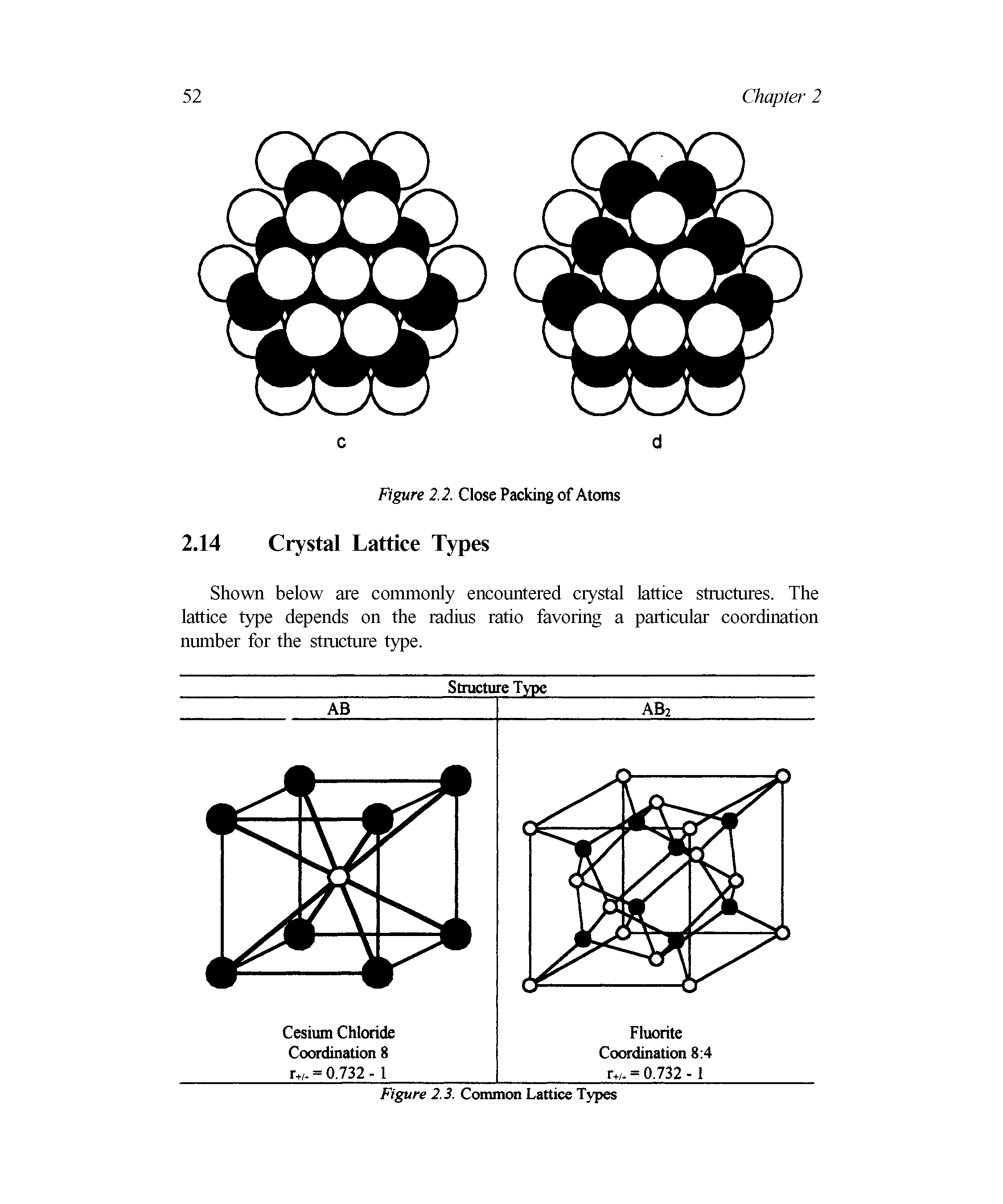 Figure 2.2. Close Packing of Atoms Crystal Lattice Types...