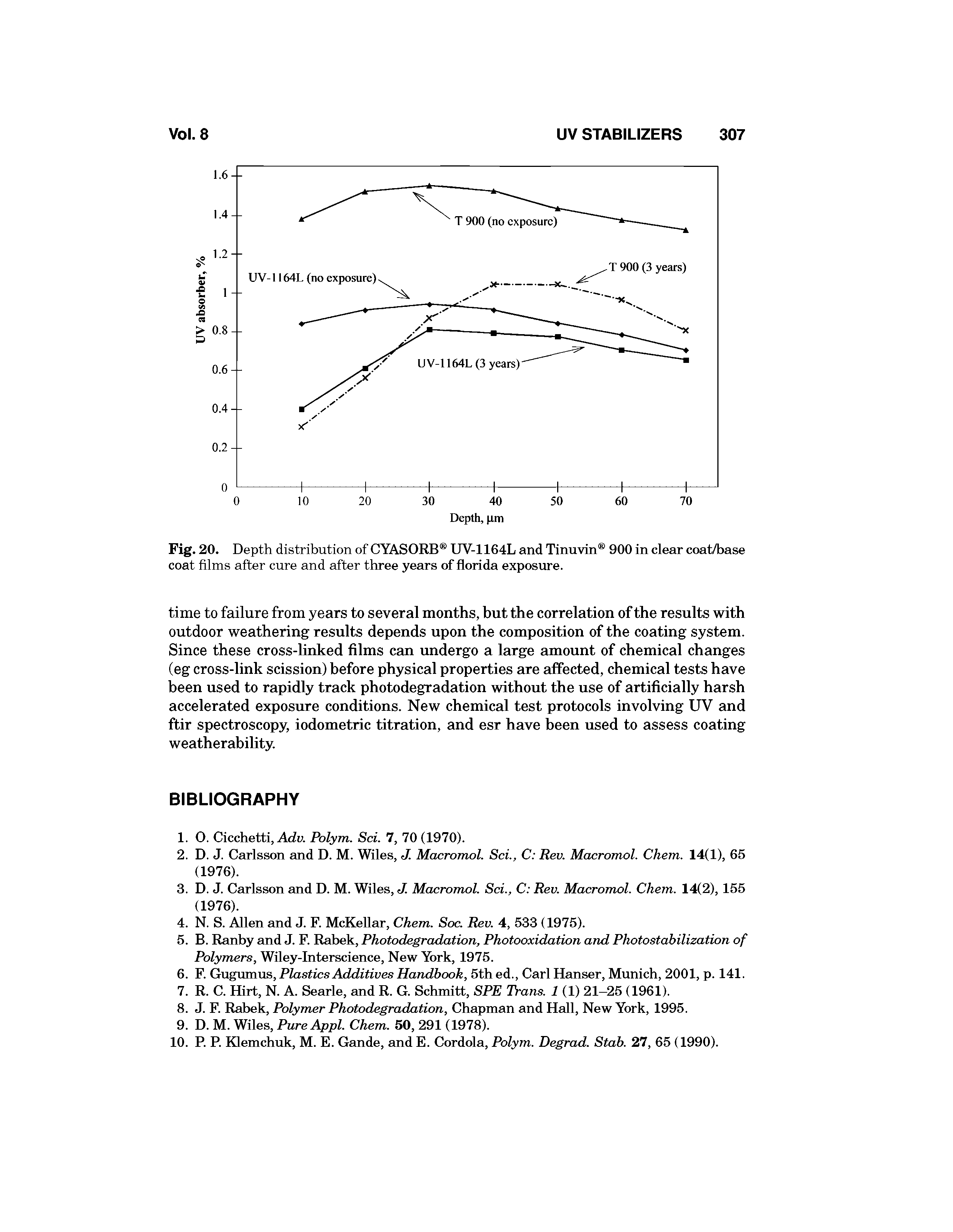 Fig. 20. Depth distribution of CYASORB UV-1164L and Tinuvin 900 in clear coat/base coat films after cure and after three years of florida exposure.