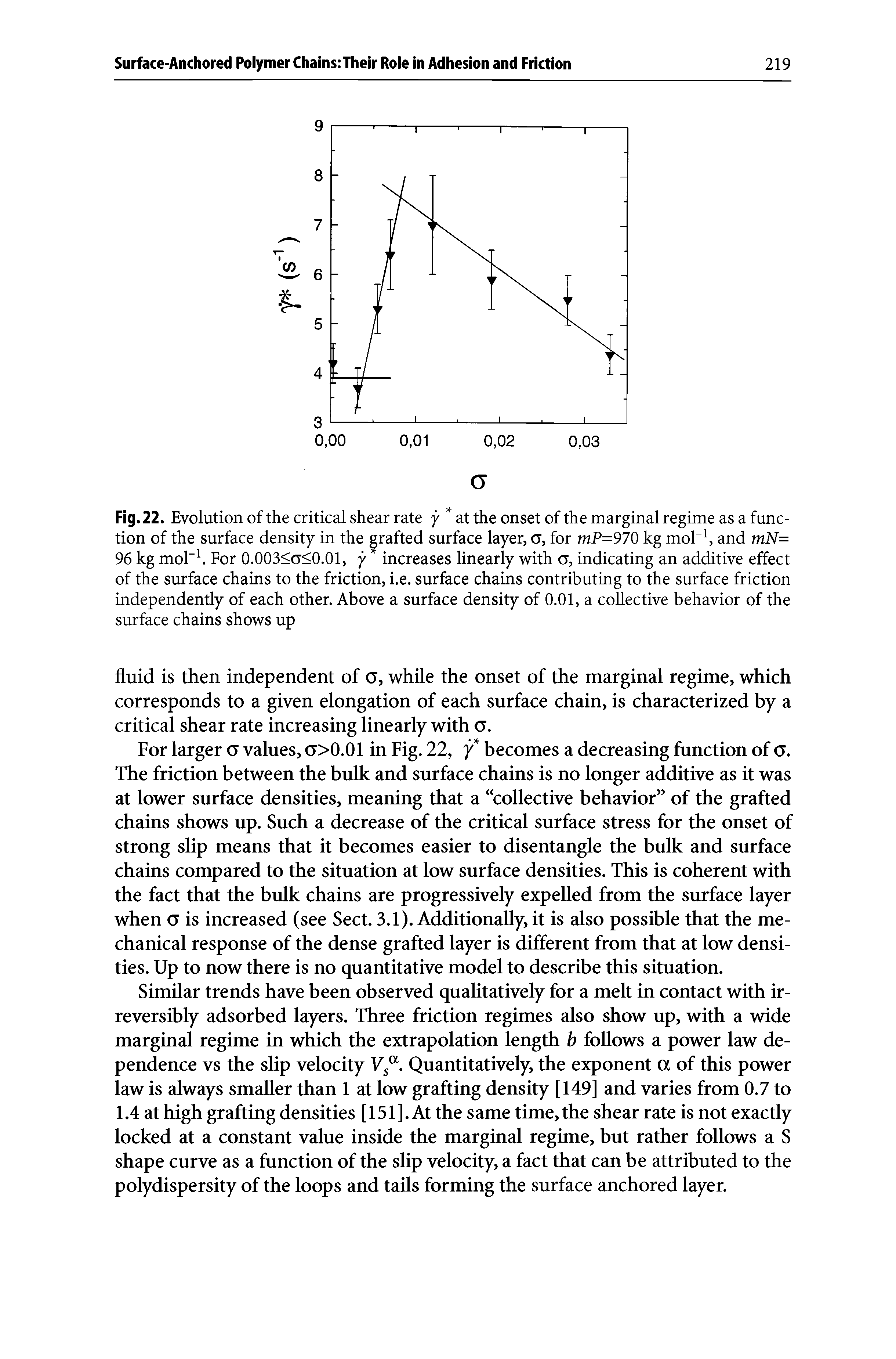 Fig.22. Evolution of the critical shear rate y at the onset of the marginal regime as a function of the surface density in the grafted surface layer, o, for mP=970 kg mol-1, and mN= 96 kg mol-1. For 0.003<a<0.01, y increases linearly with o, indicating an additive effect of the surface chains to the friction, i.e. surface chains contributing to the surface friction independently of each other. Above a surface density of 0.01, a collective behavior of the surface chains shows up...