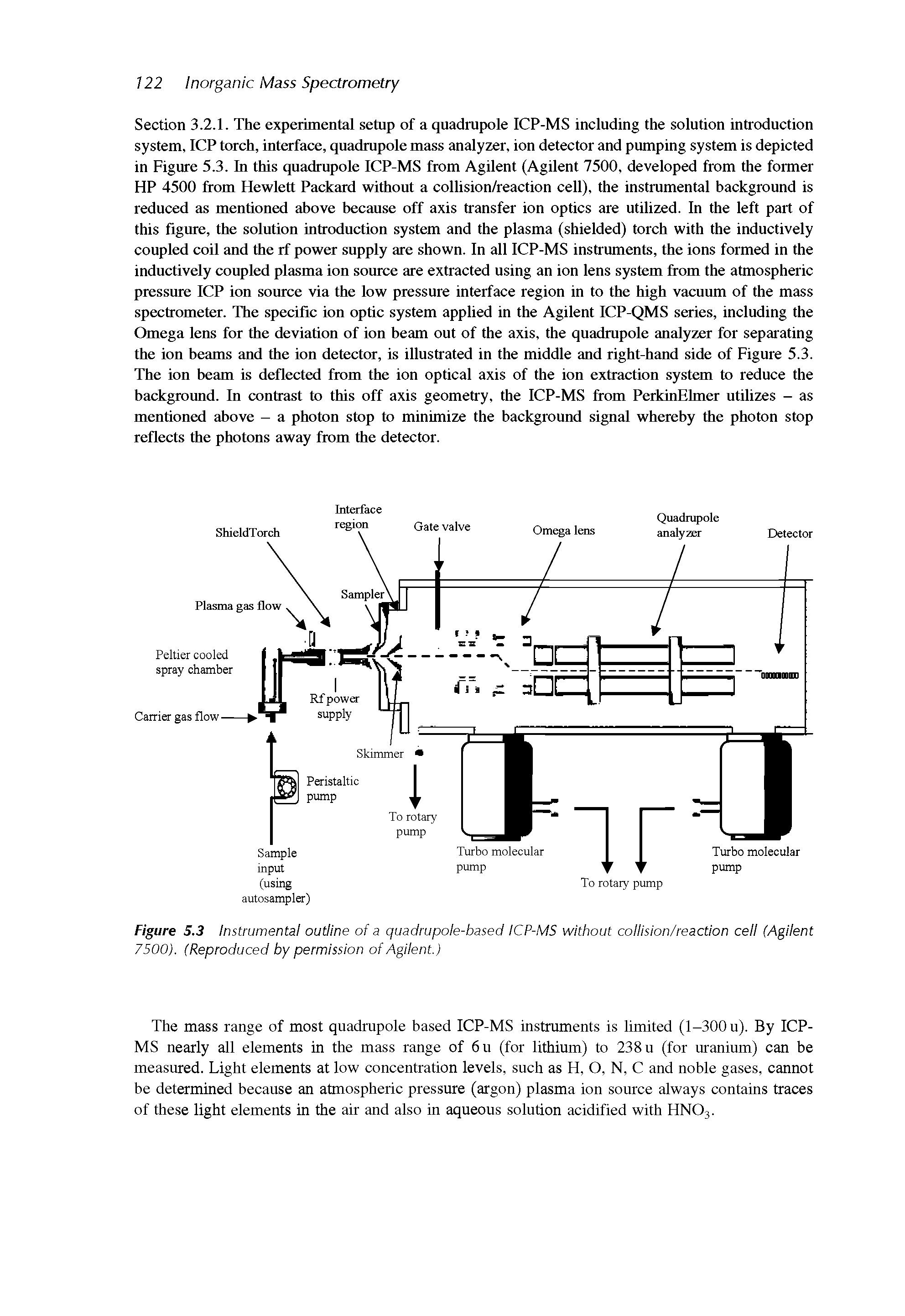 Figure 5.3 Instrumental outline of a quadrupole-based ICP-MS without collision/reaction cell (Agilent 7500). (Reproduced by permission of Agilent.)...