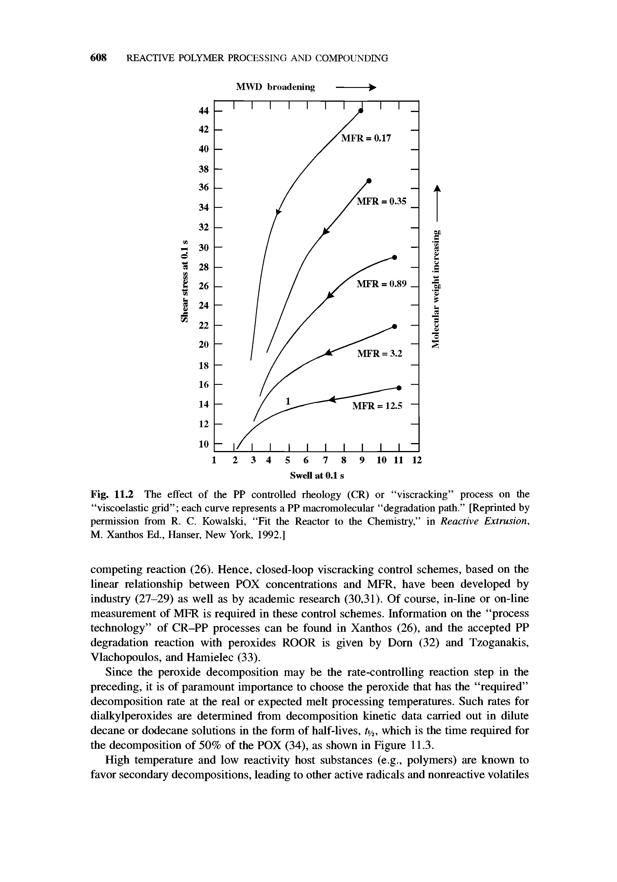 Fig. 11.2 The effect of the PP controlled rheology (CR) or viscracking process on the viscoelastic grid each curve represents a PP macromolecular degradation path. [Reprinted by permission from R. C. Kowalski, Fit the Reactor to the Chemistry, in Reactive Extrusion, M. Xanthos Ed., Hanser, New York, 1992.]...