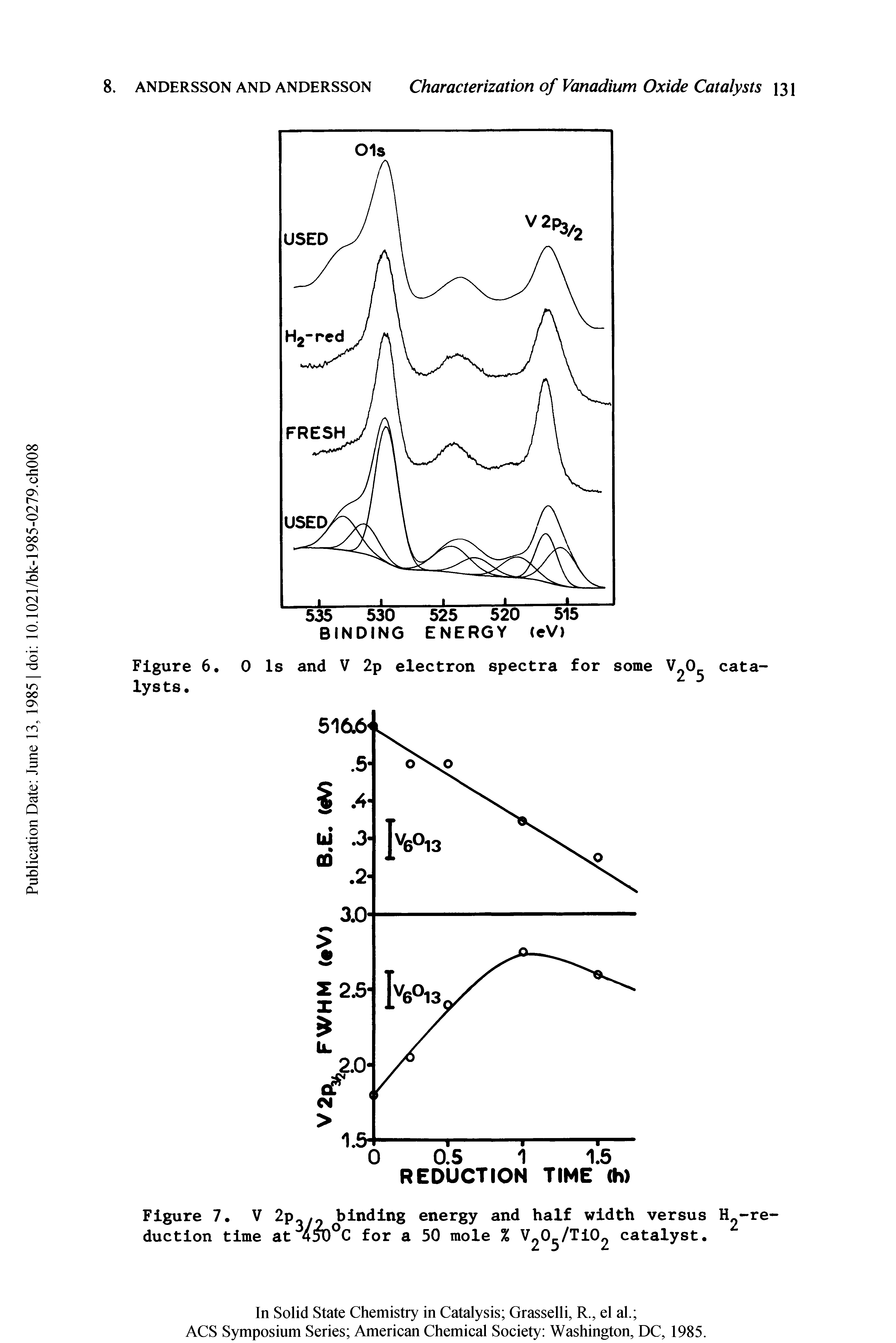 Figure 7. V 2p-y binding energy and half width versus H -re-...