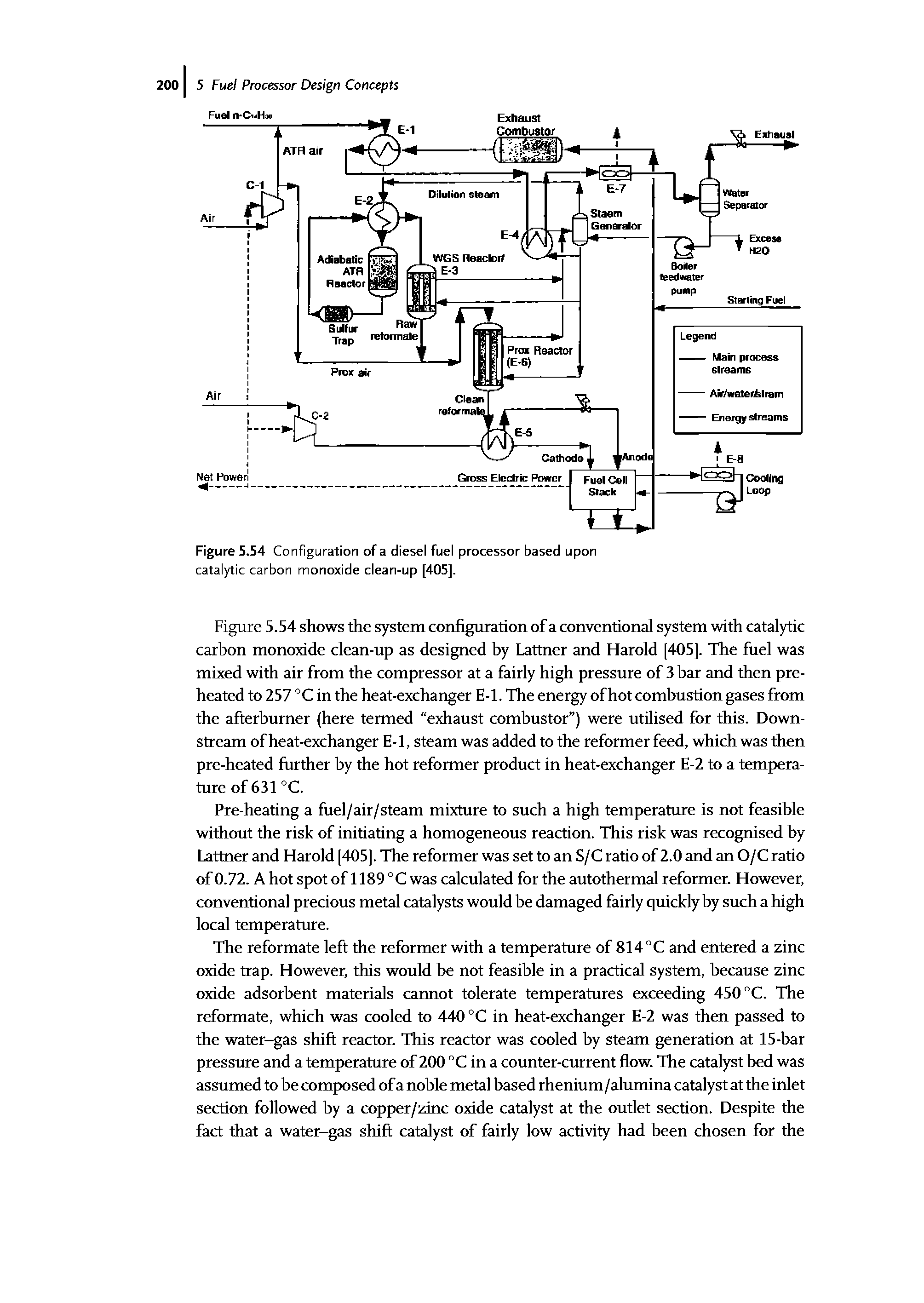 Figure 5.54 Configuration of a diesel fuel processor based upon...