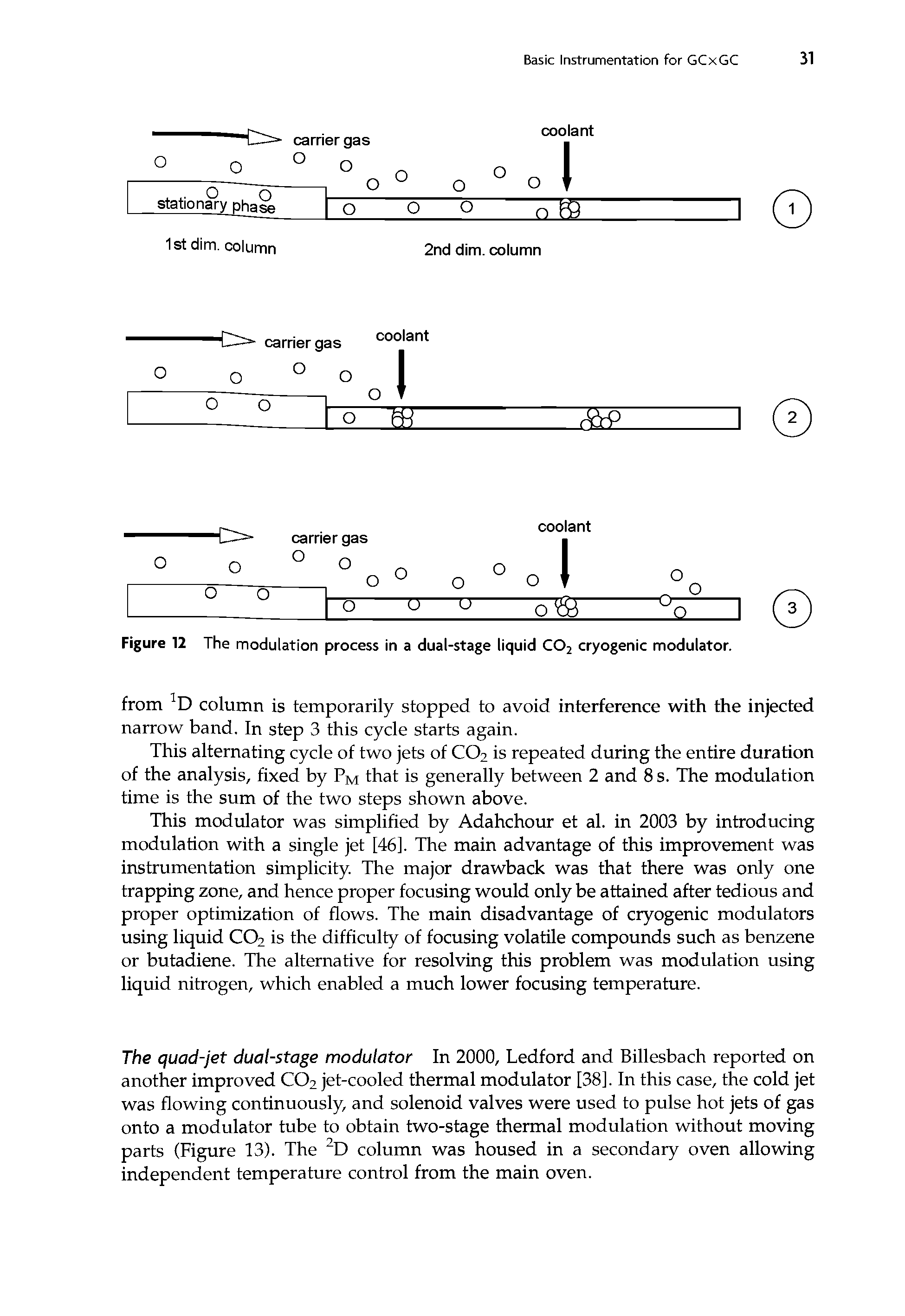 Figure 12 The modulation process in a dual-stage liquid CO2 cryogenic modulator.