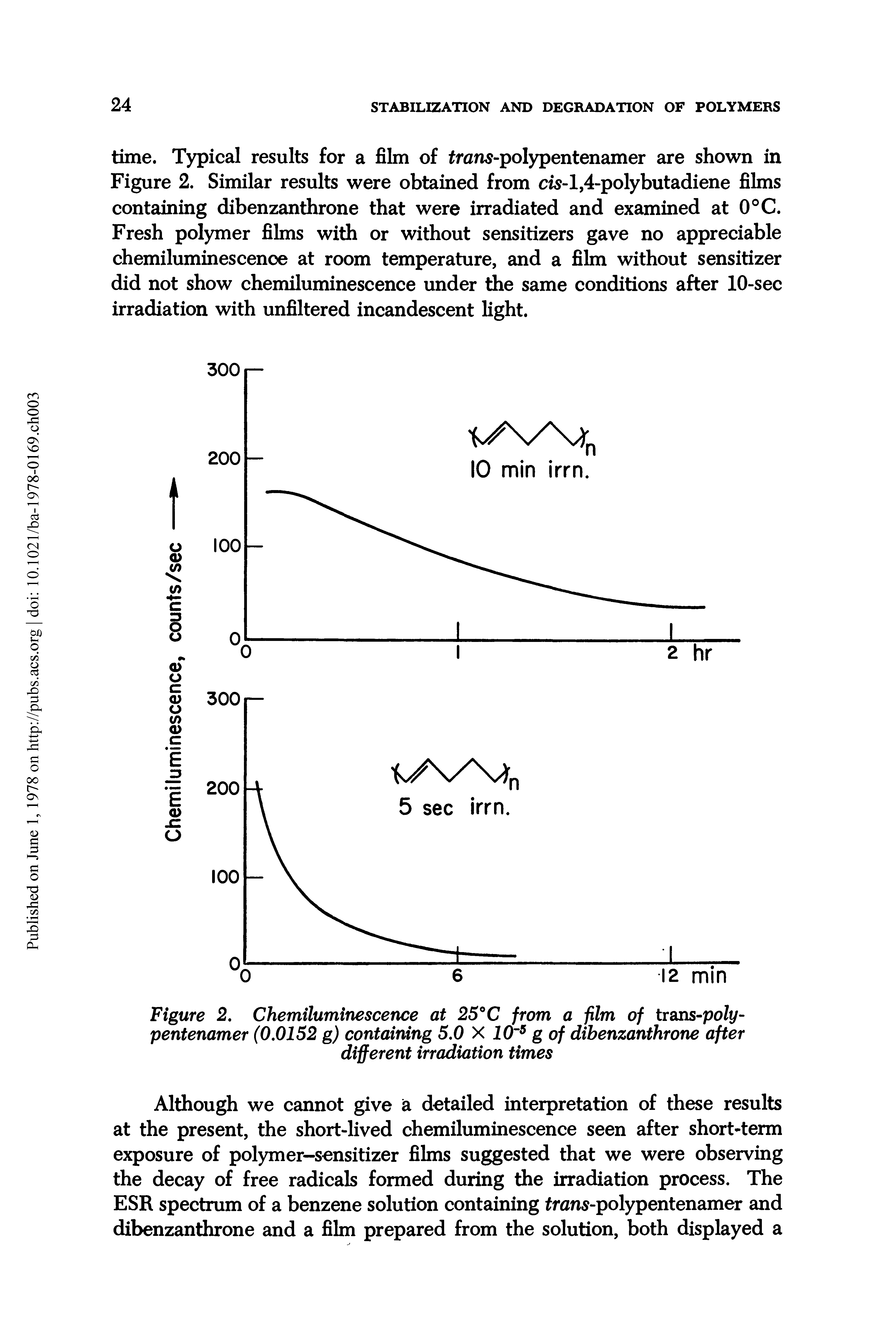 Figure 2. Chemiluminescence at 25°C from a film of trans-poly-pentenamer (0.0152 g) containing 5.0 X I O 5 g of dibenzanthrone after different irradiation times...
