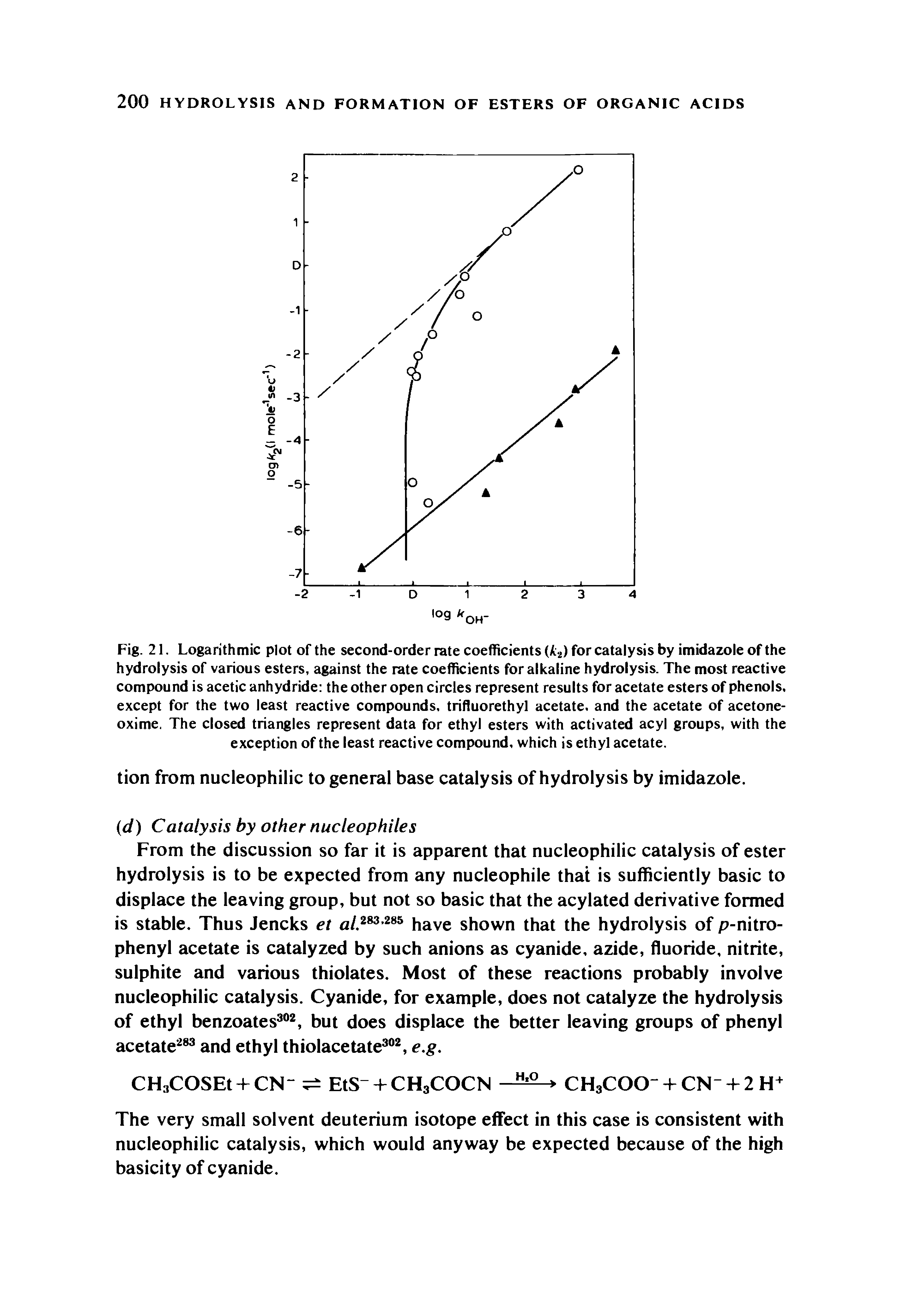Fig. 21. Logarithmic plot of the second-order rate coefficients k2) for catalysis by imidazole of the hydrolysis of various esters, against the rate coefficients for alkaline hydrolysis. The most reactive compound is acetic anhydride the other open circles represent results for acetate esters of phenols, except for the two least reactive compounds, trifluorethyl acetate, and the acetate of acetone-oxime. The closed triangles represent data for ethyl esters with activated acyl groups, with the exception of the least reactive compound, which is ethyl acetate.