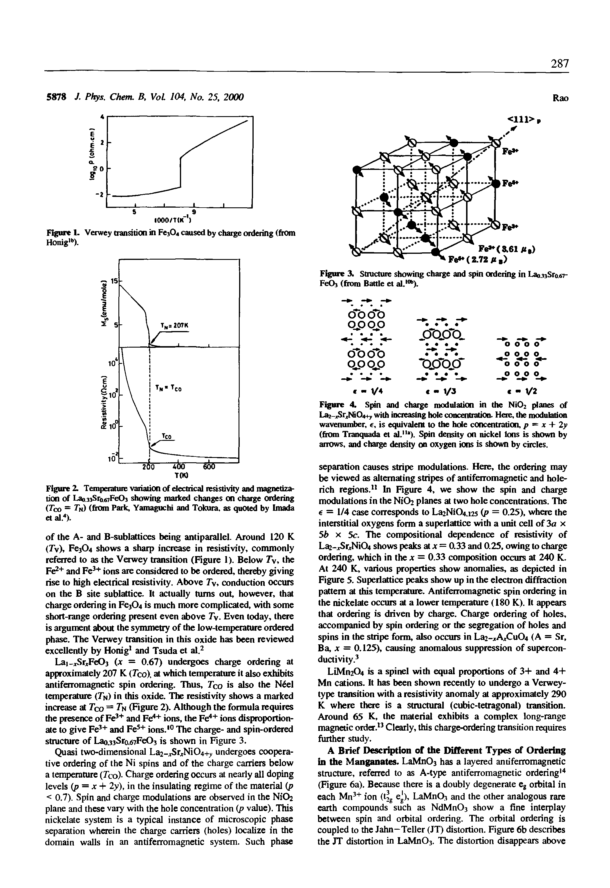 Figure I- Verwey transition in Fe304 caused by charge ordering (from Honig,b).
