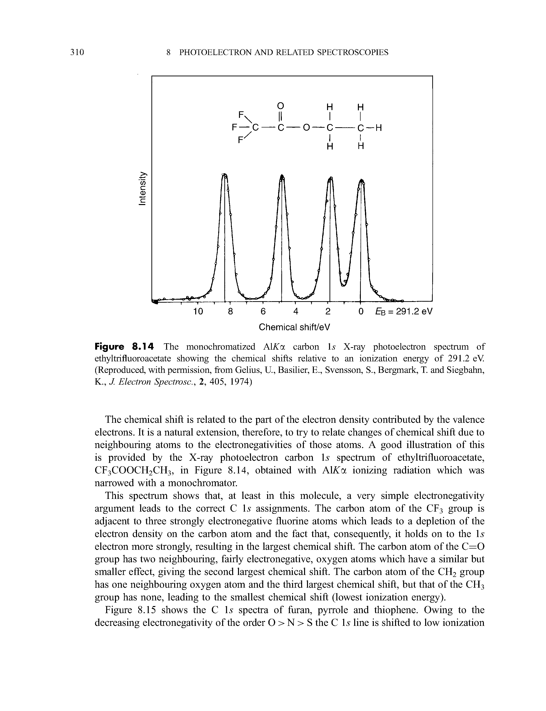 Figure 8.14 The monochromatized AlATa carbon Is X-ray photoelectron spectrum of ethyltrifluoroacetate showing the chemical shifts relative to an ionization energy of 291.2 eV (Reproduced, with permission, from Gelius, U., Basilier, E., Svensson, S., Bergmark, T. and Siegbahn, K., J. Electron Spectrosc., 2, 405, 1974)...