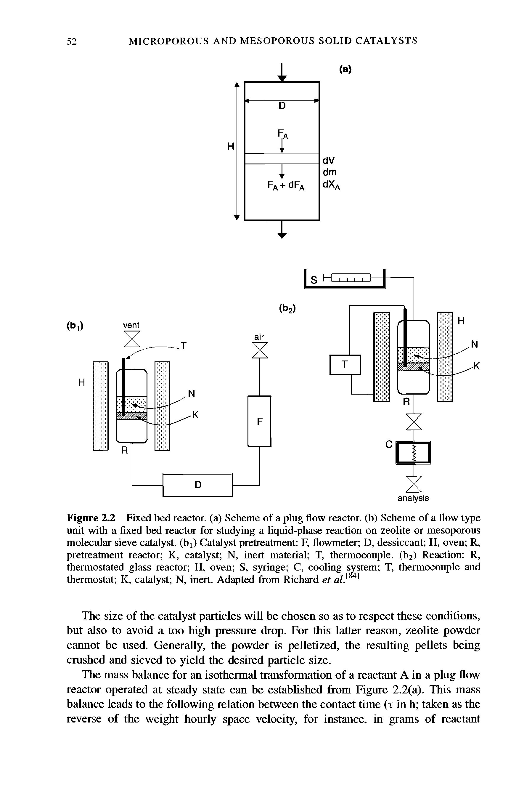 Figure 2.2 Fixed bed reactor, (a) Scheme of a plug flow reactor, (b) Scheme of a flow type unit with a fixed bed reactor for studying a liquid-phase reaction on zeolite or mesoporous molecular sieve catalyst, (hi) Catalyst pretreatment F, flowmeter D, dessiccant H, oven R, pretreatment reactor K, catalyst N, inert material T, thermocouple. (b2) Reaction R, thermostated glass reactor H, oven S, syringe C, cooling system T, thermocouple and thermostat K, catalyst N, inert. Adapted from Richard et al.
