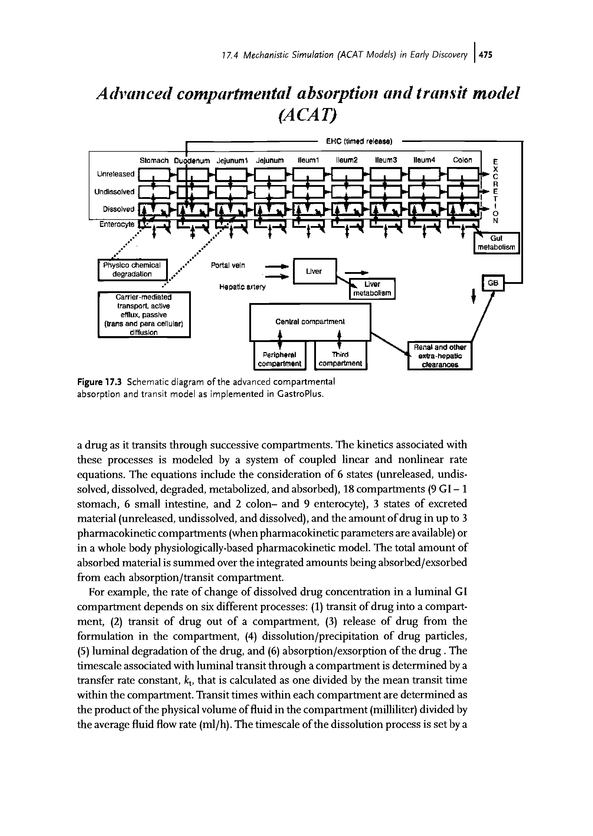 Figure 17.3 Schematic diagram of the advanced compartmental absorption and transit model as implemented in CastroPlus.