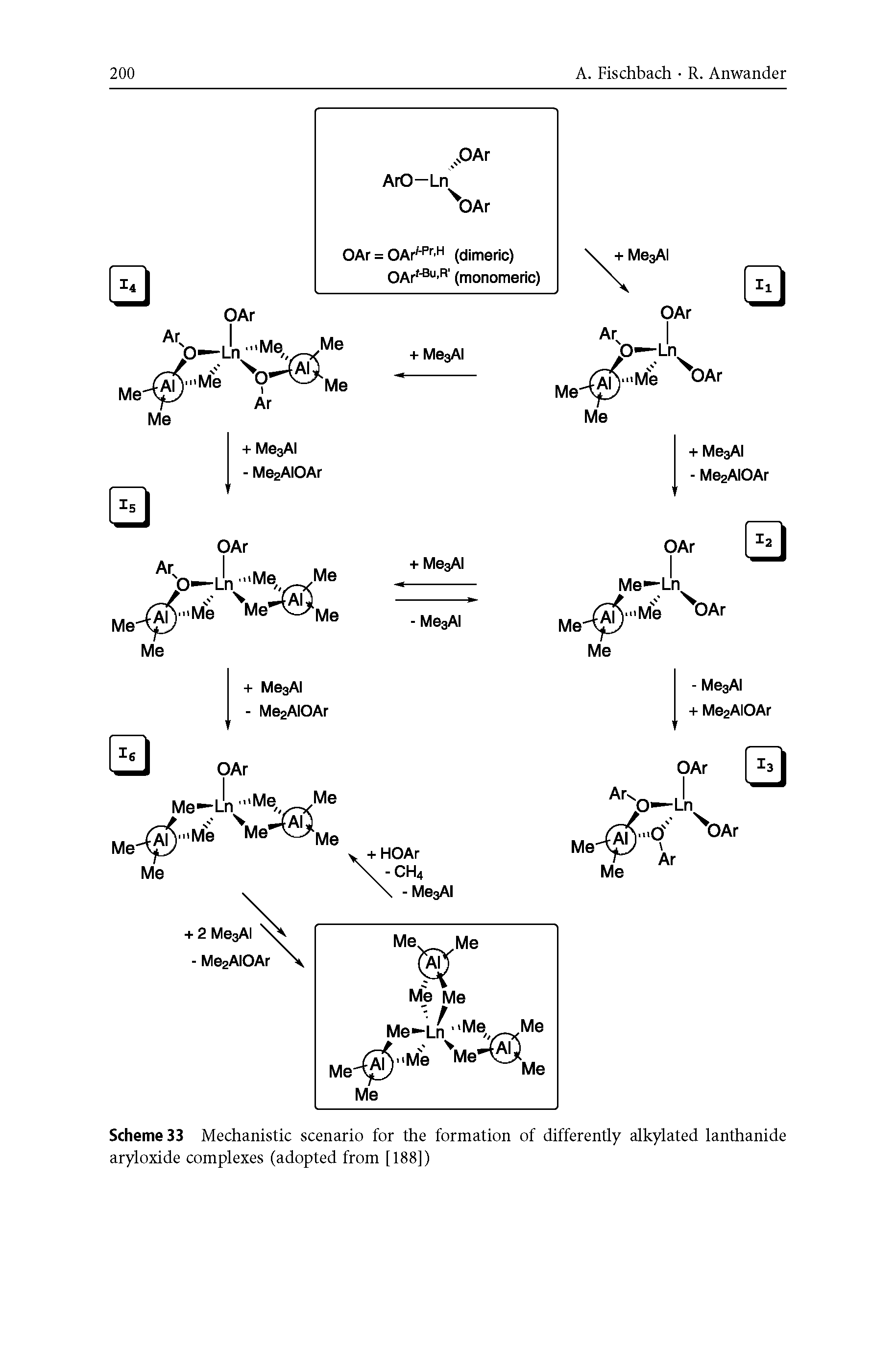 Scheme 33 Mechanistic scenario for the formation of differently alkylated lanthanide aryloxide complexes (adopted from [188])...
