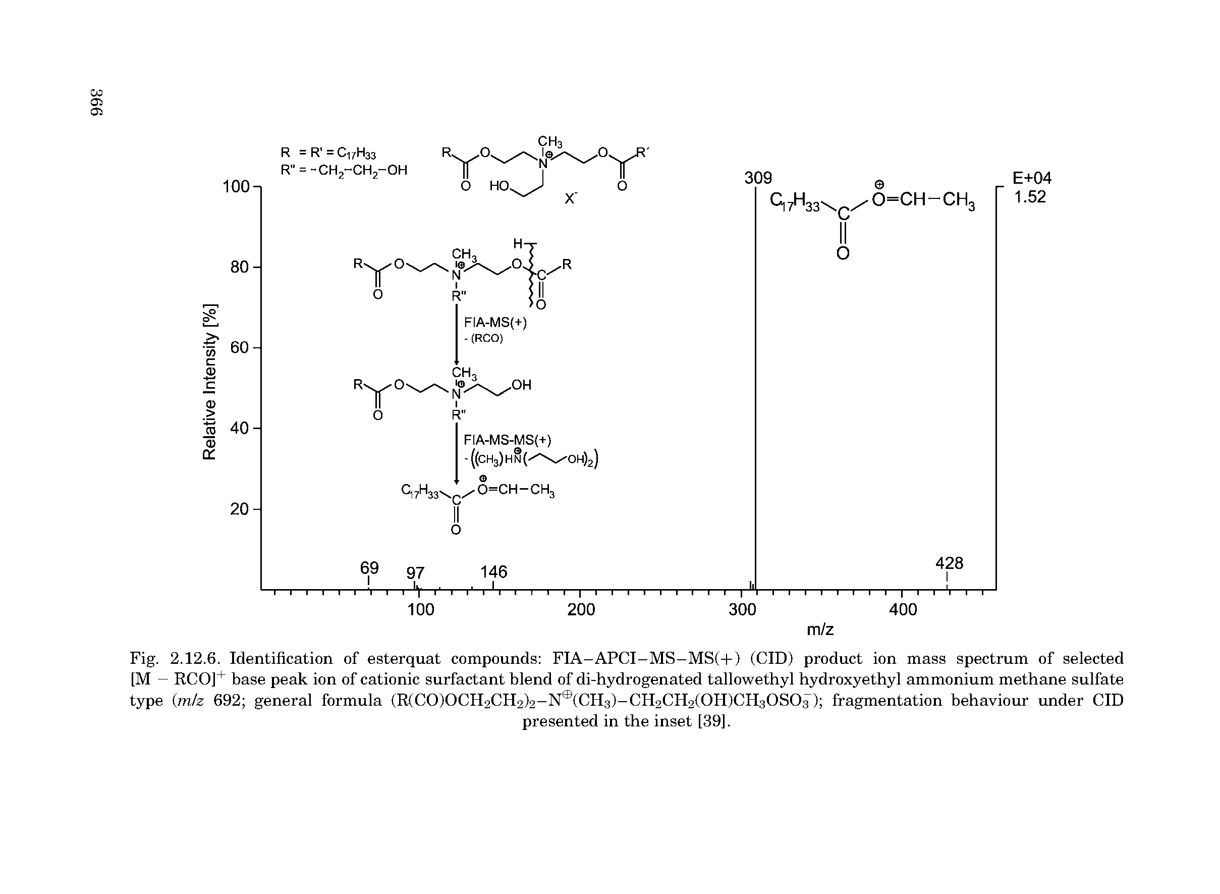 Fig. 2.12.6. Identification of esterquat compounds FIA-APCI-MS-MS(+) (CID) product ion mass spectrum of selected [M — RCO]+ base peak ion of cationic surfactant blend of di-hydrogenated tallowethyl hydroxyethyl ammonium methane sulfate type (mlz 692 general formula (R(C0)0CH2CH2)2-N (CH3)-CH2CH2(0H)CH30S03) fragmentation behaviour under CID...