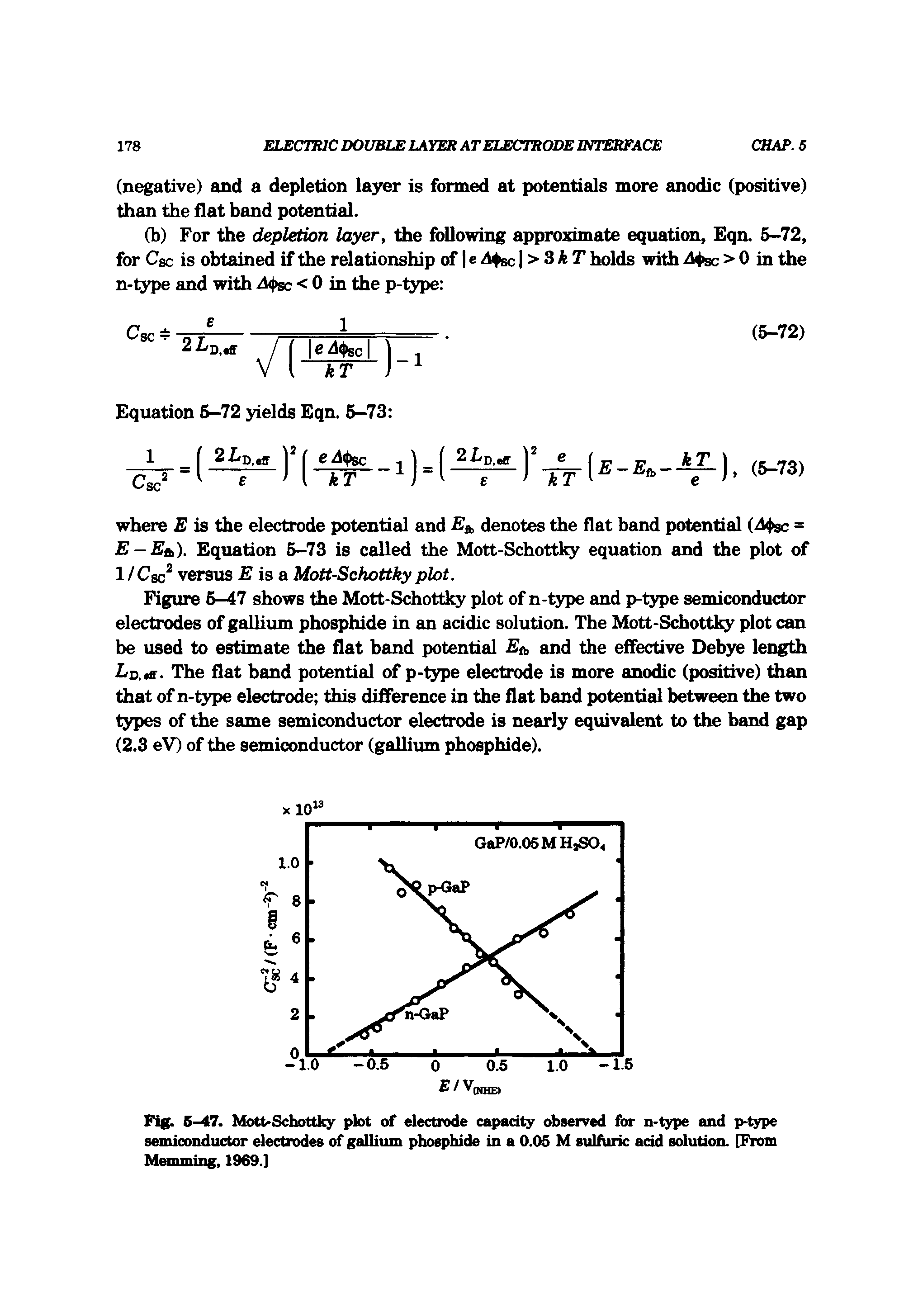 Fig. 6-47. Mott-Schottky plot of electrode capacity observed for n-type and p-type semiconductor electrodes of gallium phosphide in a 0.05 M sulfuric add solution. [From Meouning, 1969.]...