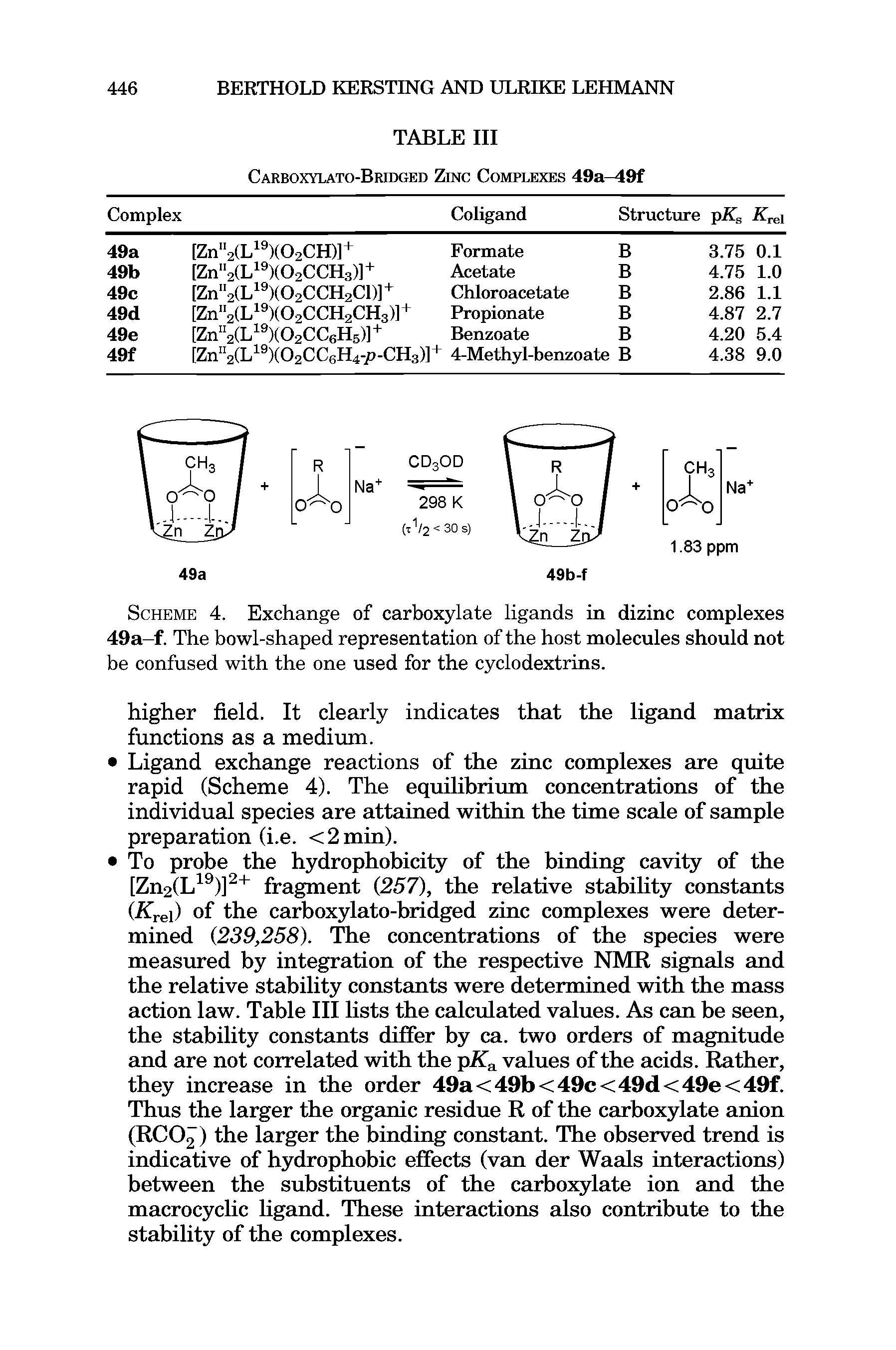 Scheme 4. Exchange of carboxylate ligands in dizinc complexes 49a-f. The bowl-shaped representation of the host molecules should not be confused with the one used for the cyclodextrins.