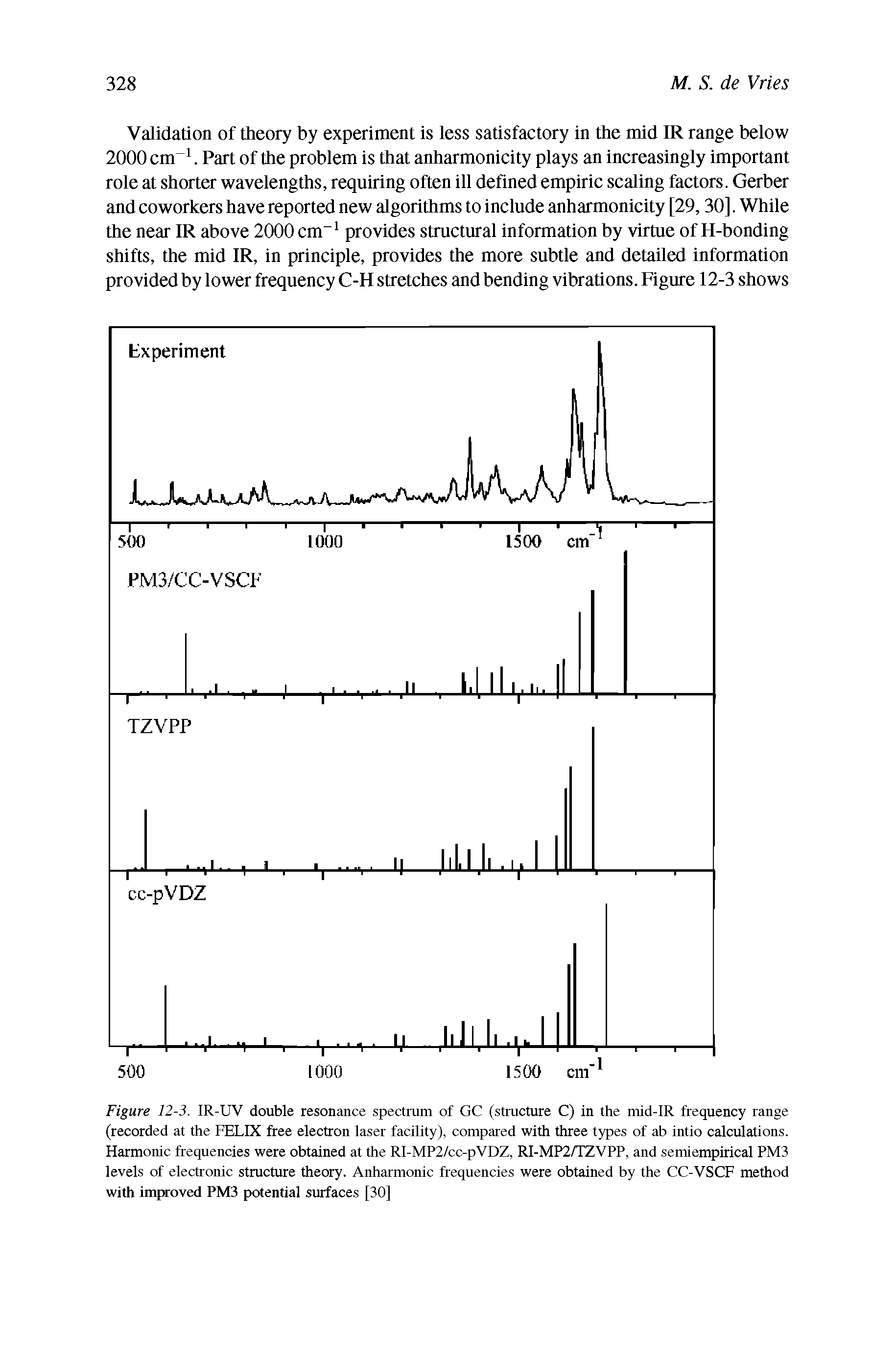 Figure 12-3. IR-UV double resonance spectrum of GC (structure C) in the mid-IR frequency range (recorded at the FELIX free electron laser facility), compared with three types of ab intio calculations. Harmonic frequencies were obtained at the RI-MP2/cc-pVDZ, RI-MP2/TZVPP, and semiempirical PM3 levels of electronic structure theory. Anharmonic frequencies were obtained by the CC-VSCF method with improved PM3 potential surfaces [30]...