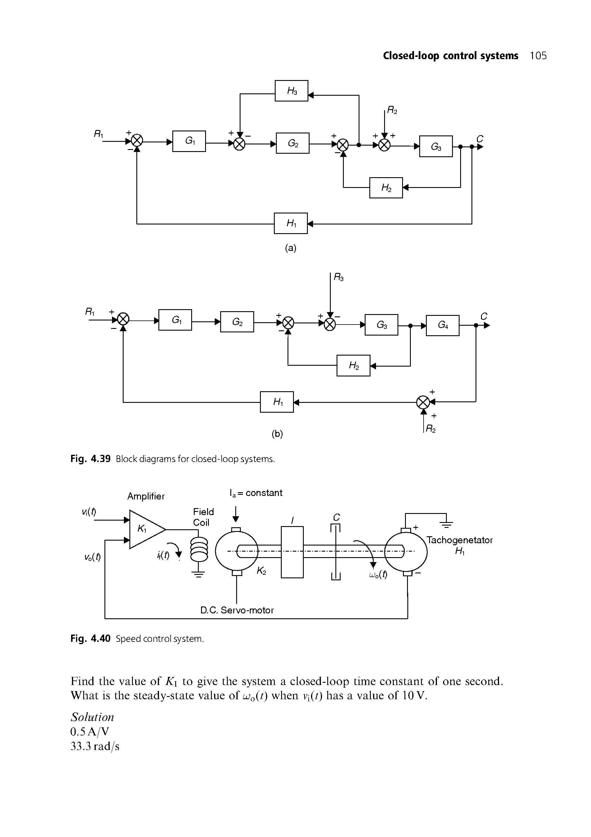 Fig. 4.39 Block diagrams for closed-loop systems. Amplifier...