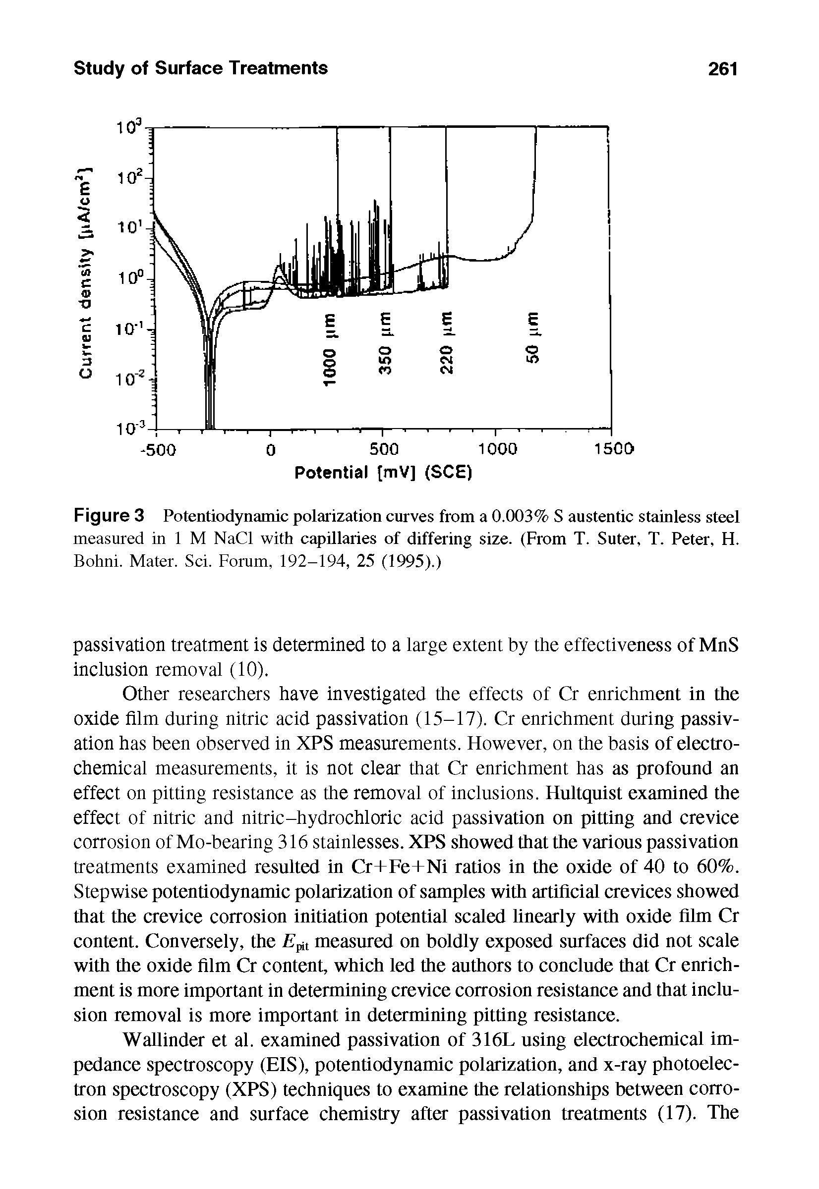 Figure 3 Potentiodynamic polarization curves from a 0.003% S austentic stainless steel measured in 1 M NaCl with capillaries of differing size. (From T. Suter, T. Peter, H. Bohni. Mater. Sci. Forum, 192-194, 25 (1995).)...