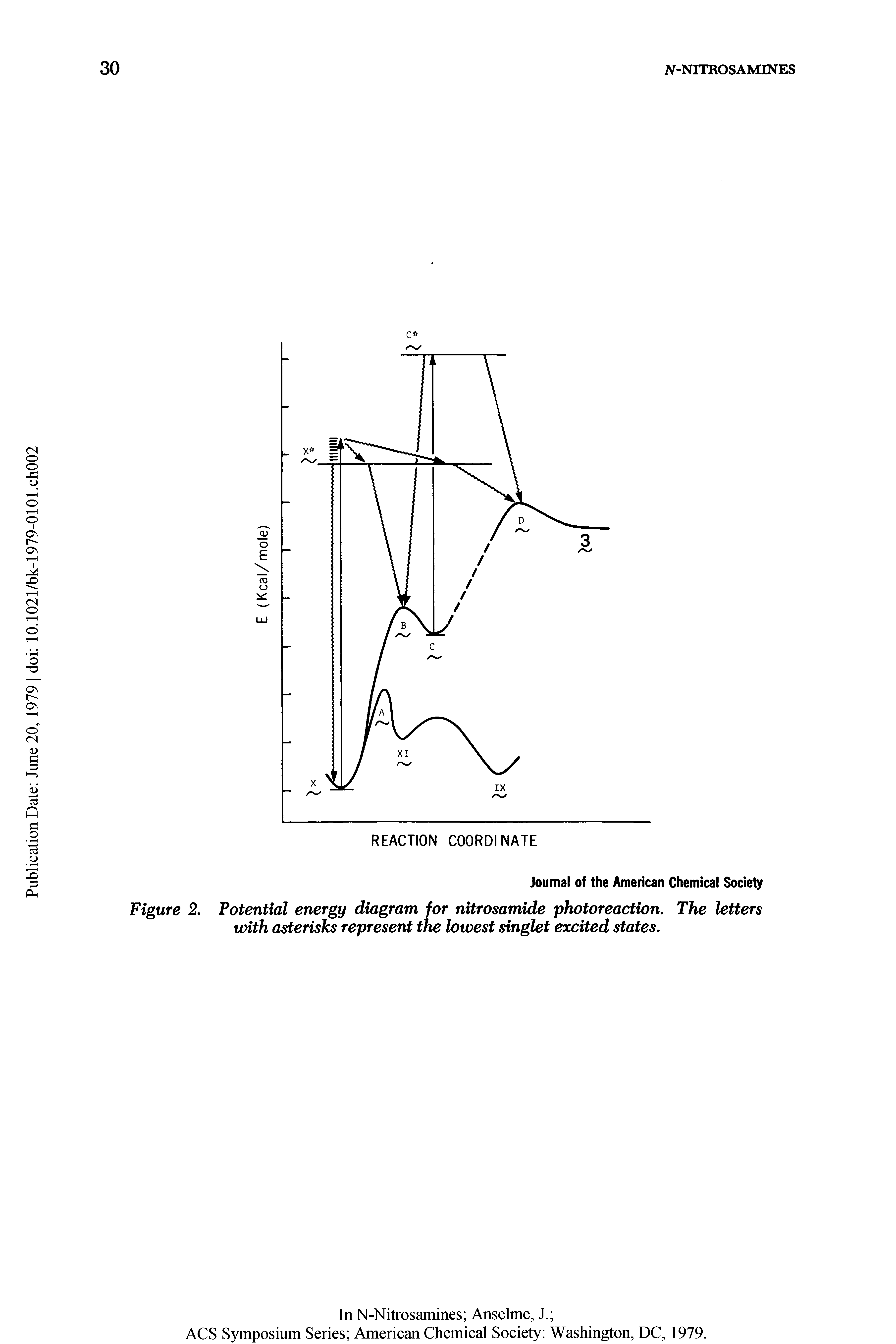 Figure 2. Potential energy diagram for nitrosamide photoreaction. The letters with asterisks represent the lowest singlet excited states.