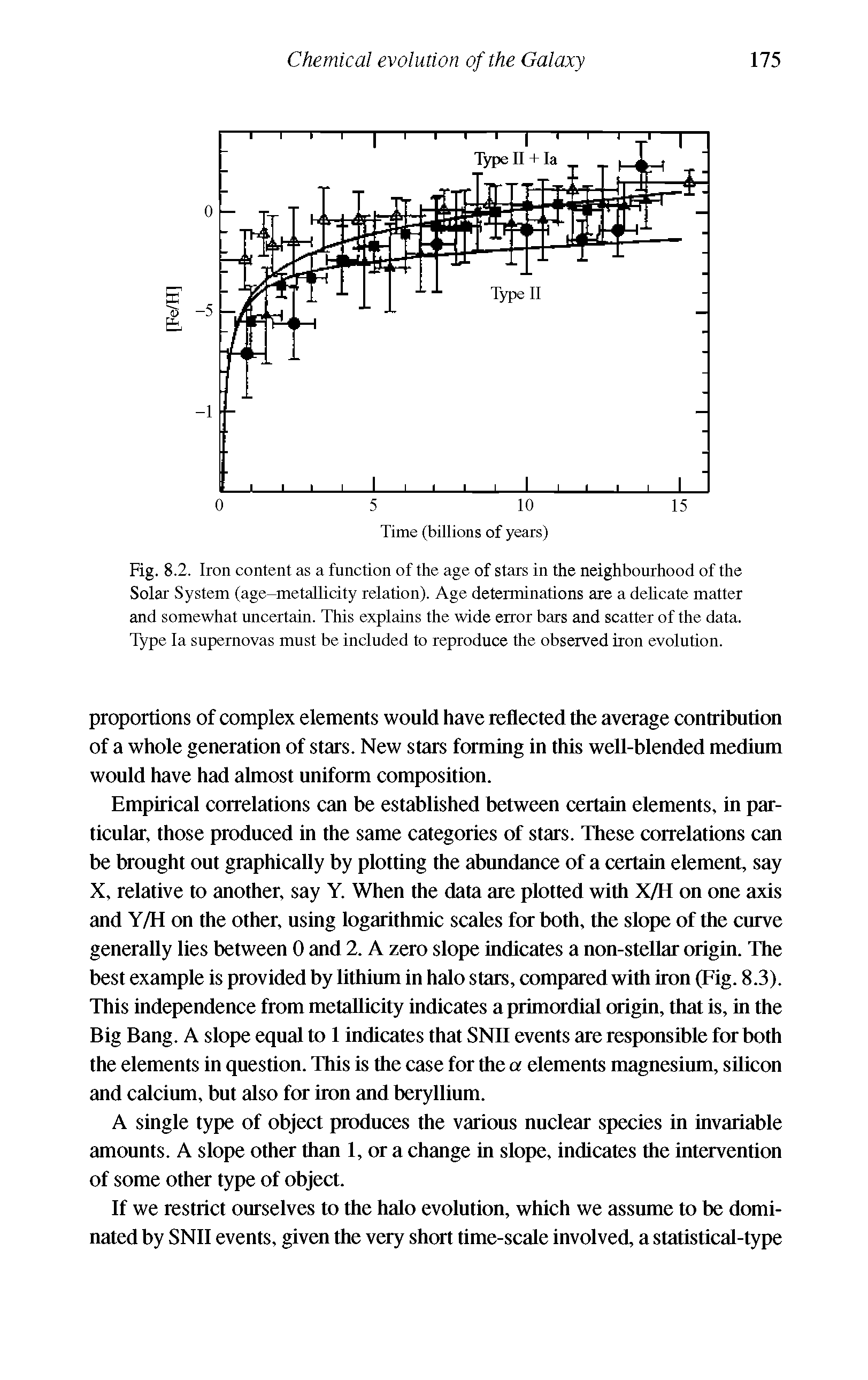Fig. 8.2. Iron content as a function of the age of stars in the neighbourhood of the Solar System (age-metallicity relation). Age determinations are a dehcate matter and somewhat uncertain. This explains the wide error bars and scatter of the data. Type la supernovas must be included to reproduce the observed iron evolution.