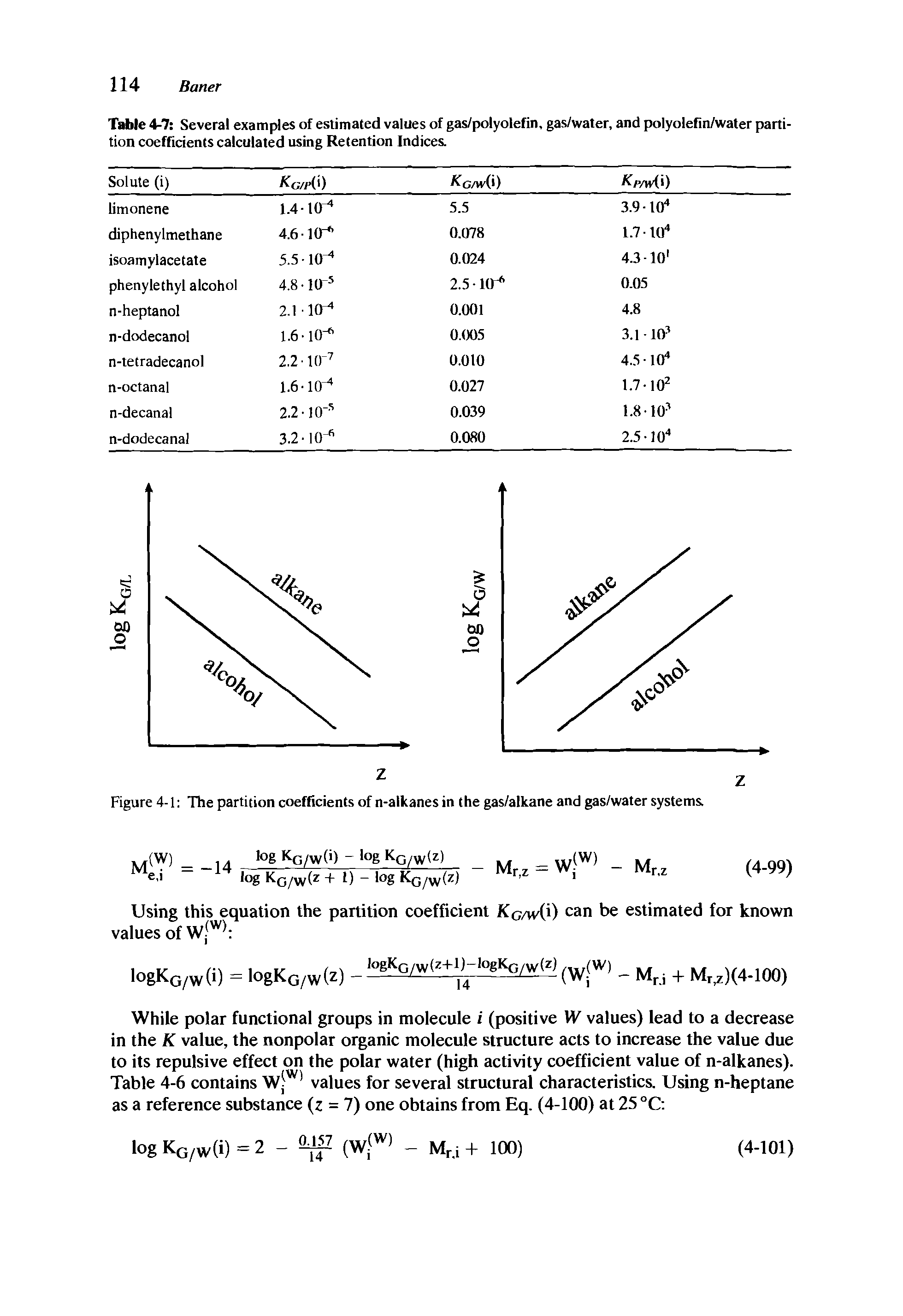 Table 4-7 Several examples of estimated values of gas/polyolefin, gas/water, and polyolefin/water partition coefficients calculated using Retention Indices.