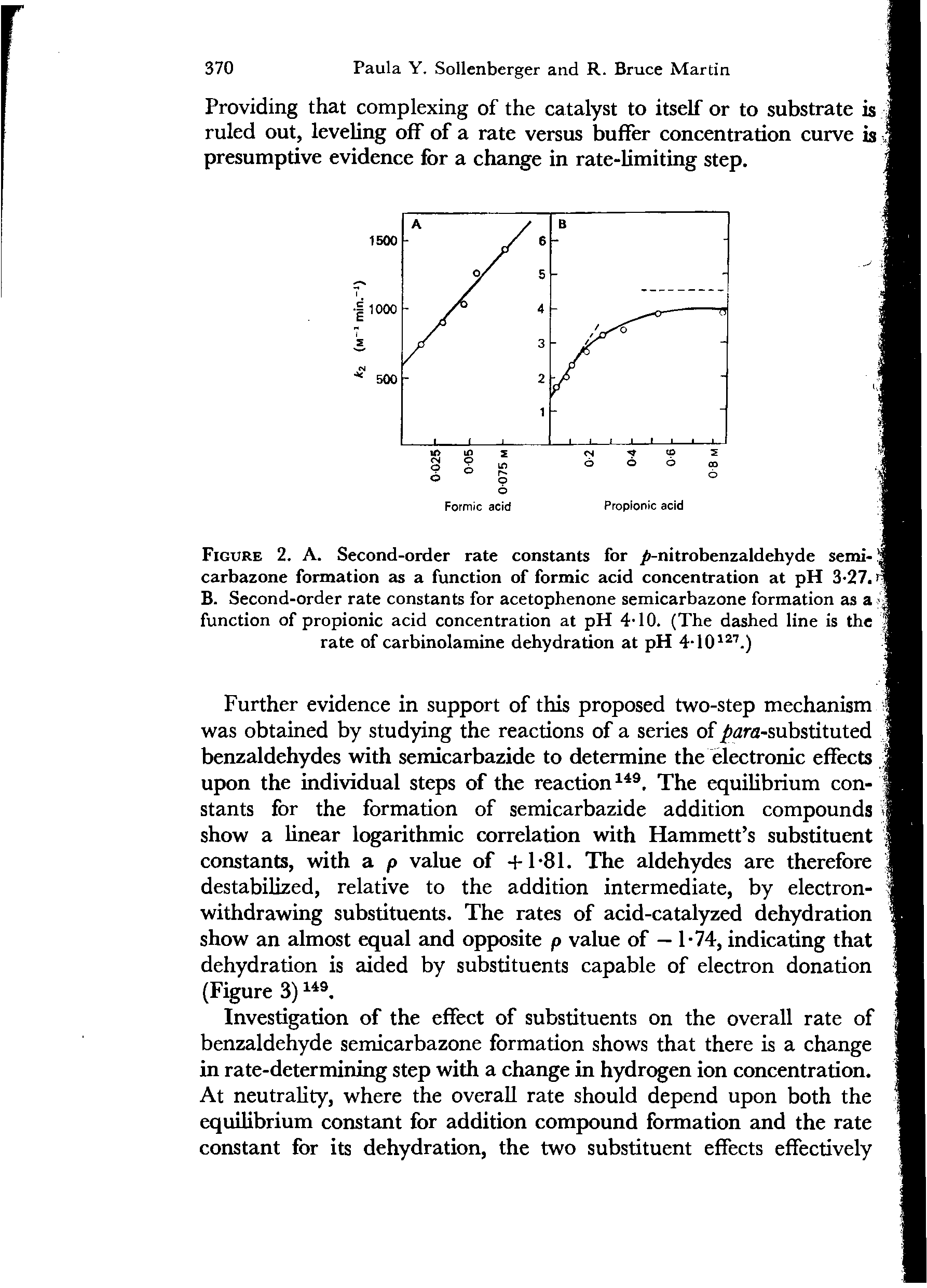 Figure 2. A. Second-order rate constants for nitrobenzaldehyde semi-J carbazone formation as a function of formic acid concentration at pH 3-27. r B. Second-order rate constants for acetophenone semicarbazone formation as a function of propionic acid concentration at pH 4-10. (The dashed line is the rate of carbinolamine dehydration at pH 4-10 . )...