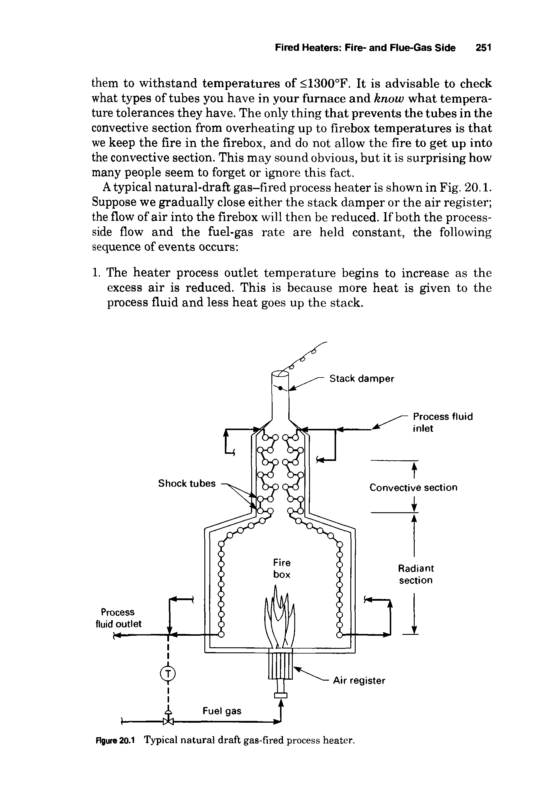 Figure 20.1 Typical natural draft gas-fired process heater.