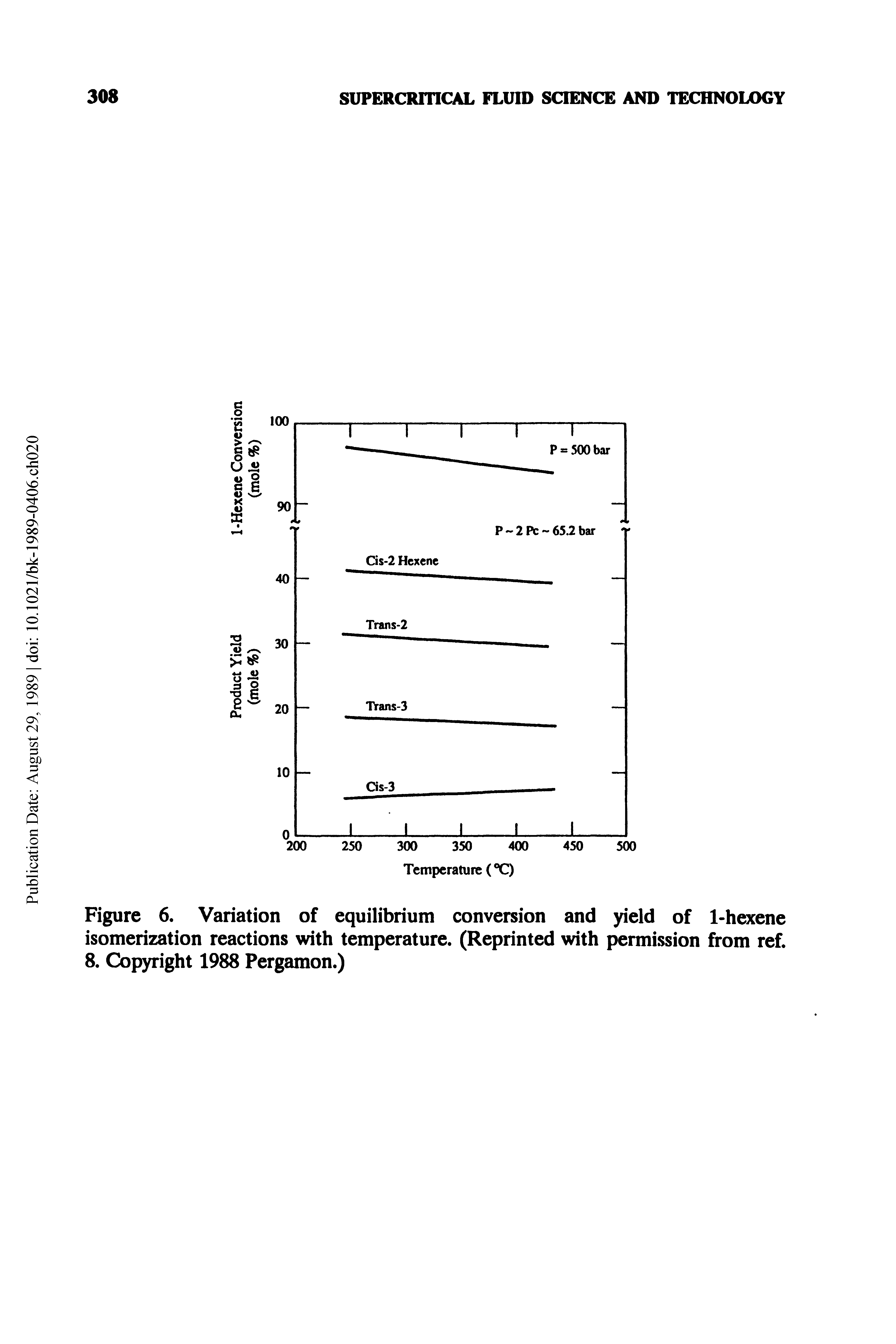 Figure 6. Variation of equilibrium conversion and yield of 1-hexene isomerization reactions with temperature. (Reprinted with permission from ref. 8. Copyright 1988 Pergamon.)...