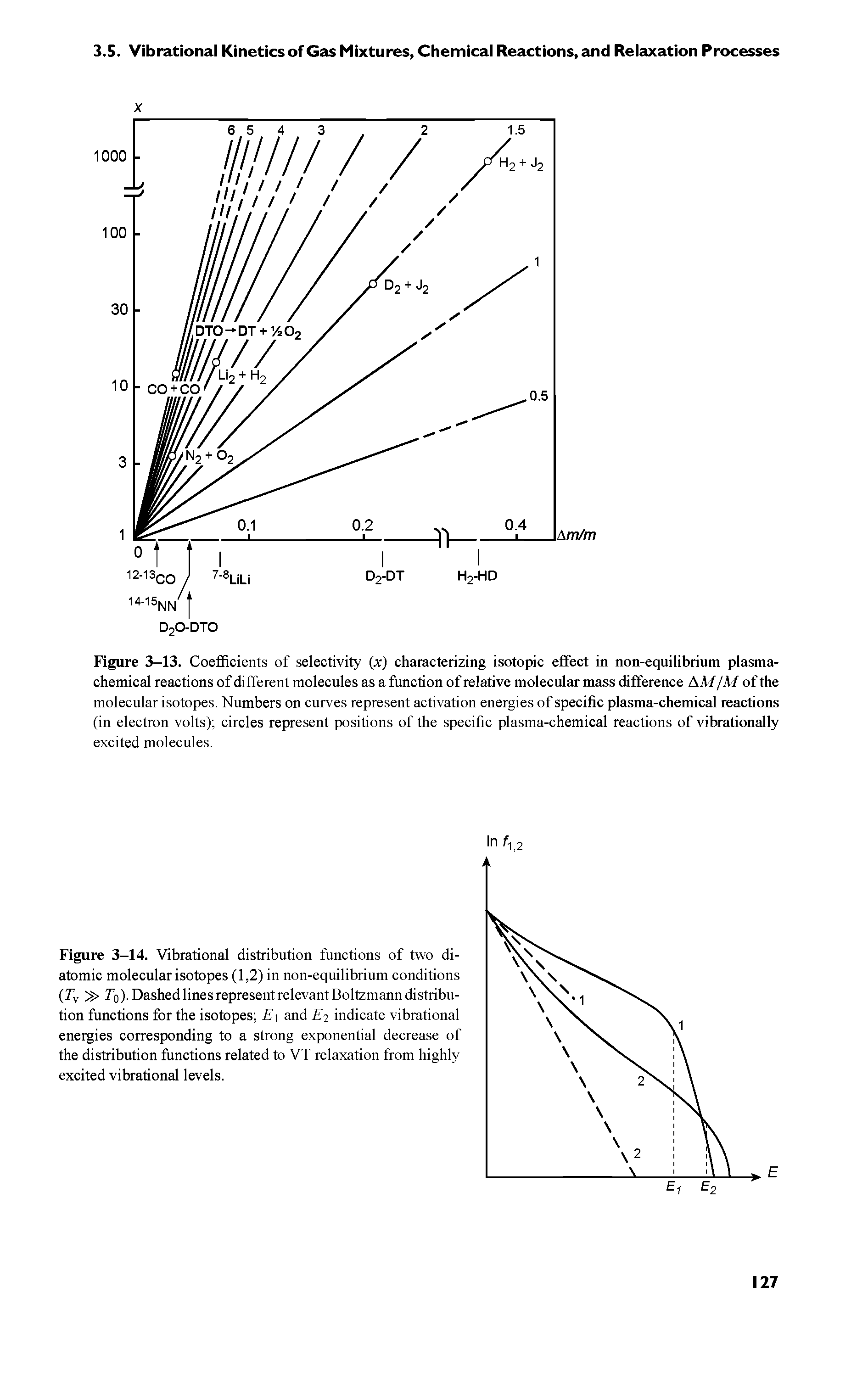 Figure 3-13. Coefficients of selectivity (x) characterizing isotopic effect in non-equilibrium plasma-chemical reactions of different molecules as a function of relative molecular mass difference AA//A/ of the molecular isotopes. Numbers on curves represent activation energies of specific plasma-chemical reactions (in electron volts) circles represent positions of the specific plasma-chemical reactions of vibrationally excited molecules.