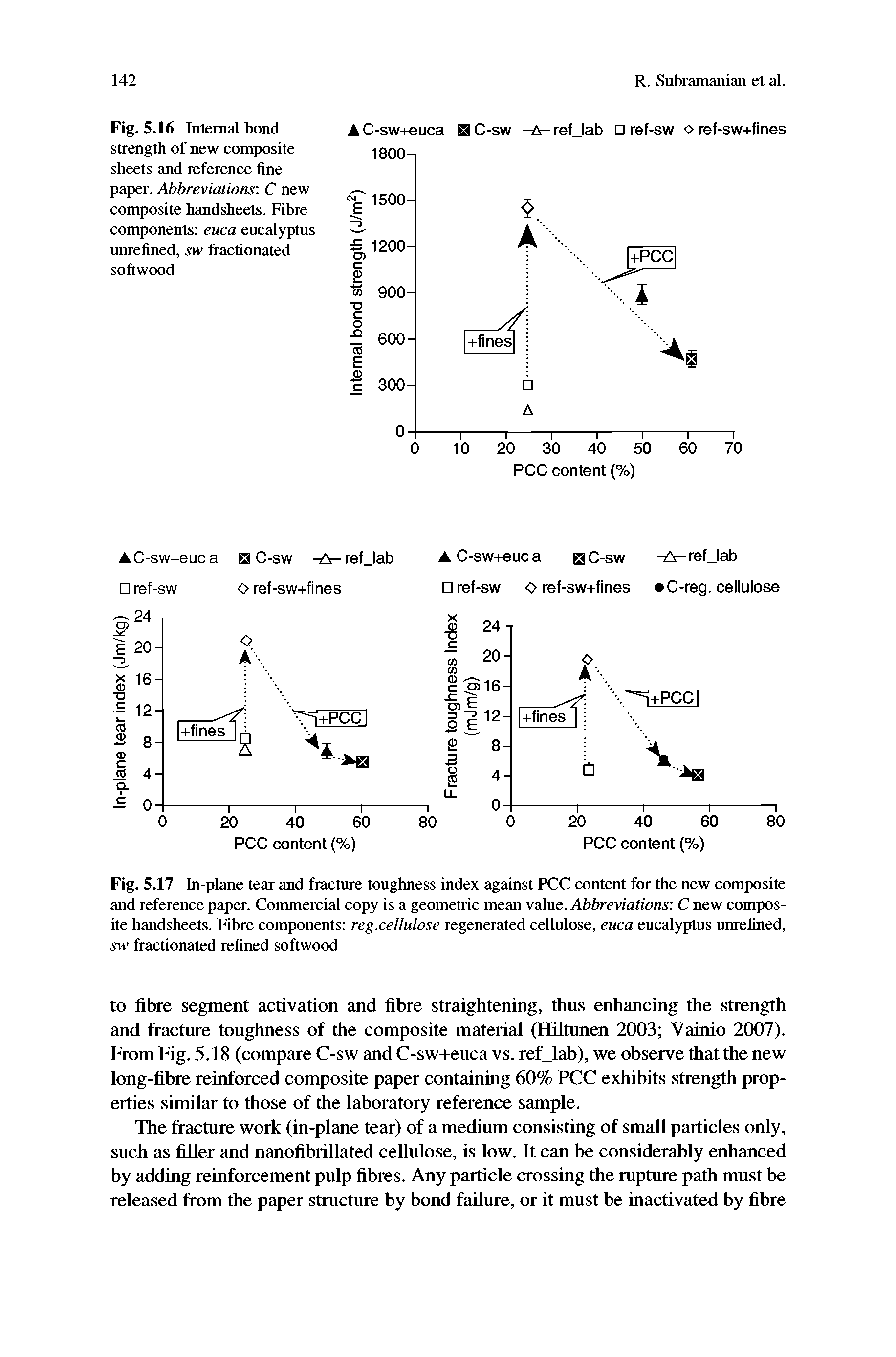 Fig. 5.17 In-plane tear and fracture toughness index against PCC content for the new composite and reference paper. Commercial copy is a geometric mean value. Abbreviations C new composite handsheets. Fibre components reg.cellulose regenerated cellulose, euca eucalyptus unrefined, sw fractionated refined softwood...