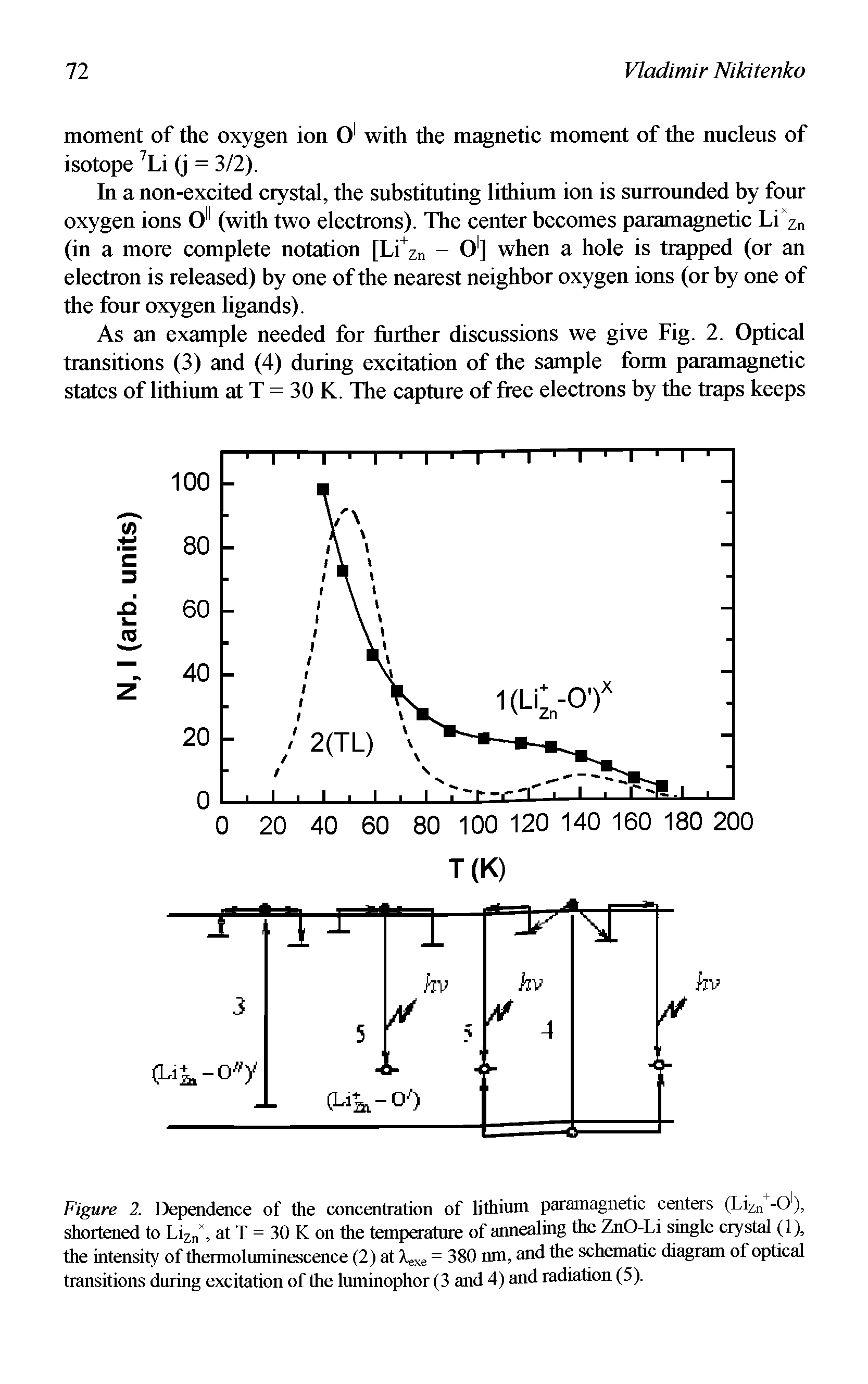 Figure 2. Dependence of the concentration of lithium paramagnetic centers (Lizn -O), shortened to Liz , at T = 30 K on the temperature of aimealing the ZnO-Li single crystal (1), the intensity of thermoluminescence (2) at A xe = 380 nm, and the schematic diagram of optical transitions during excitation of the luminophor (3 and 4) and radiation (5).