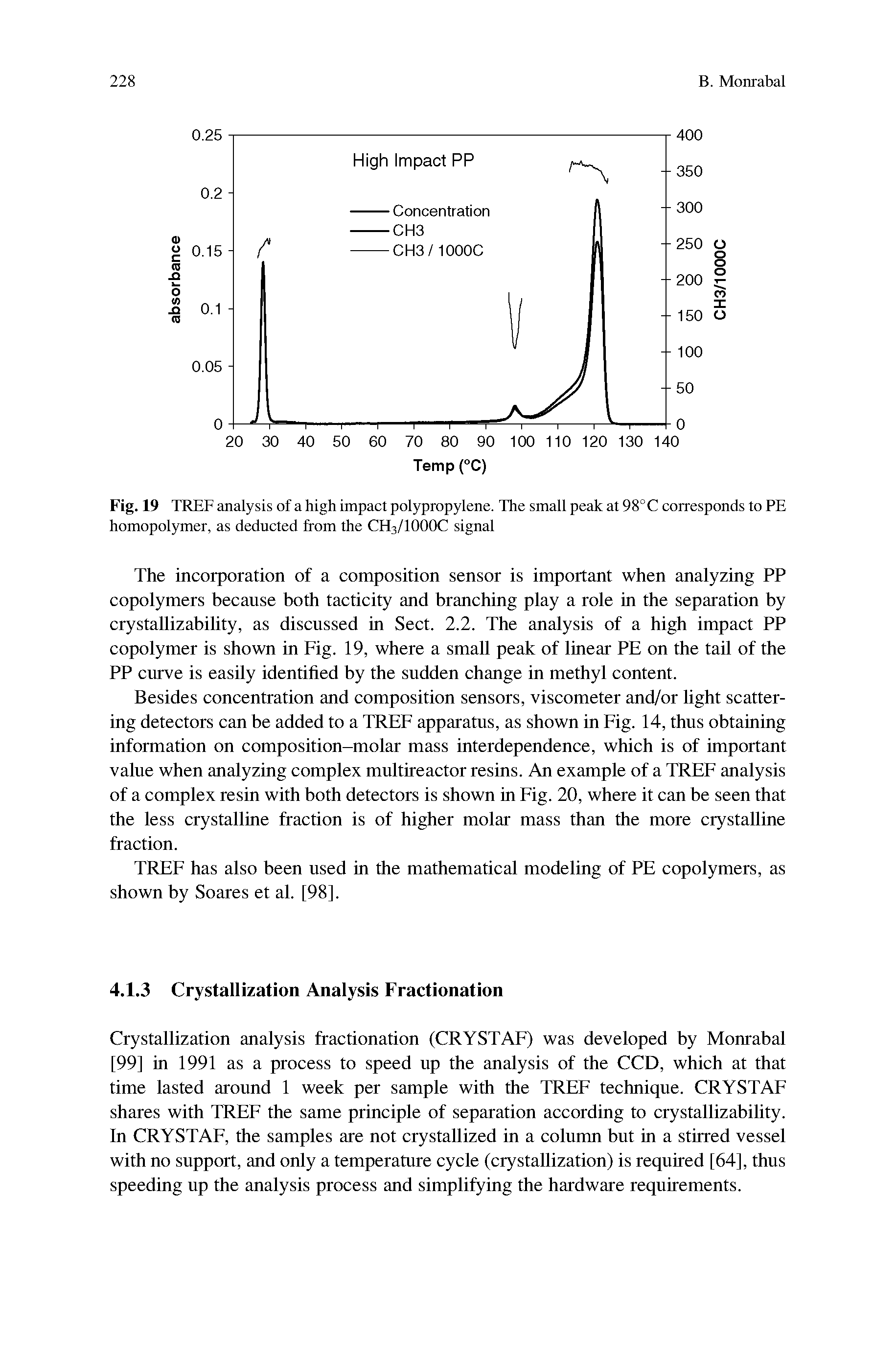 Fig. 19 TREF analysis of a high impact polypropylene. The small peak at 98°C corresponds to PE homopolymer, as deducted from the CH3/IOOOC signal...