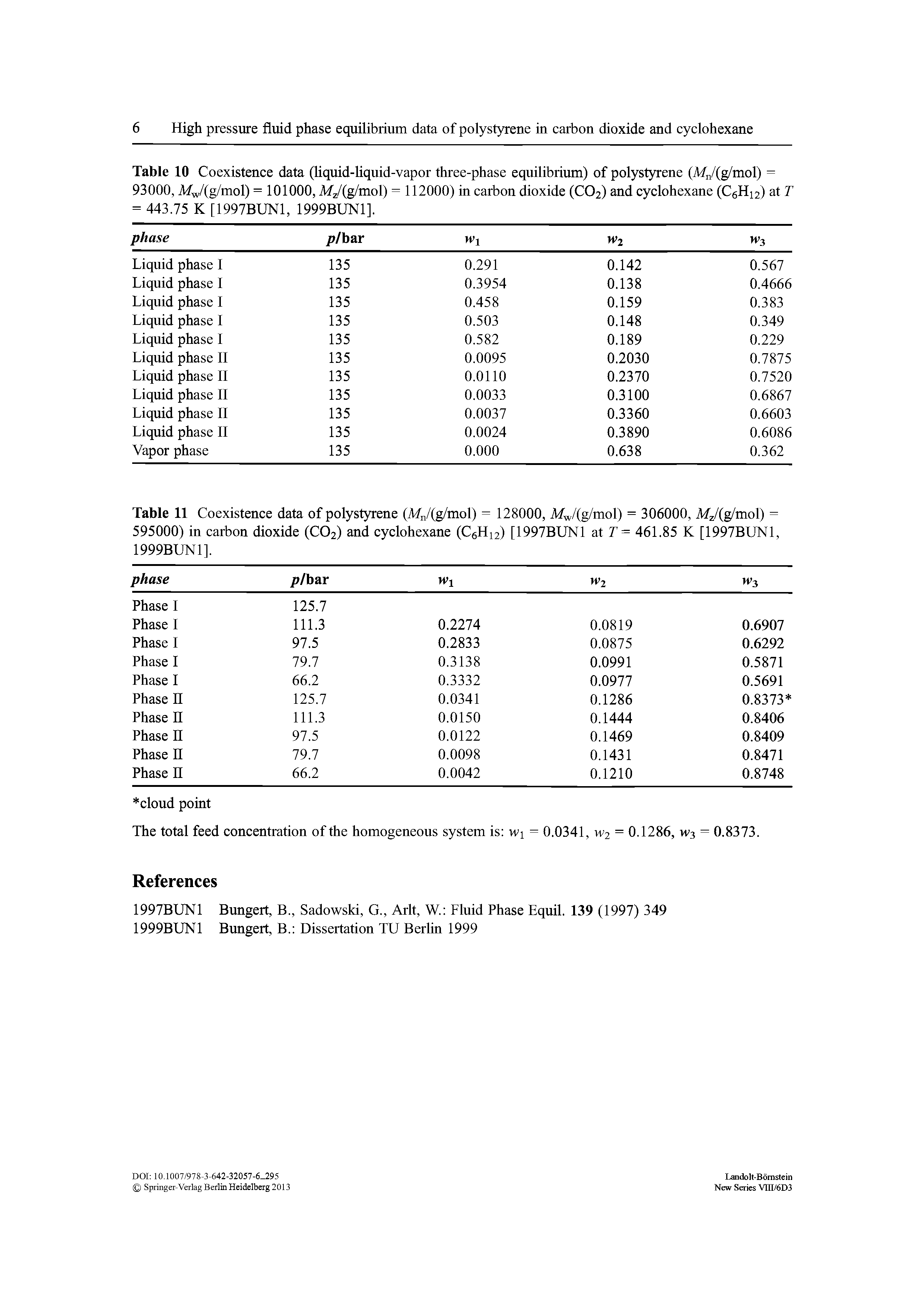 Table 10 Coexistenee data (hquid-hquid-vapor three-phase equilibrium) of polystyrene (Mn/(g/mol) = 93000, Mw/(g/mol) = 101000, Mz/(g/mol) = 112000) in carbon dioxide (CO2) and cyclohexane (CeHi2) at T = 443.75 K [1997BUN1, 1999BUN1],...