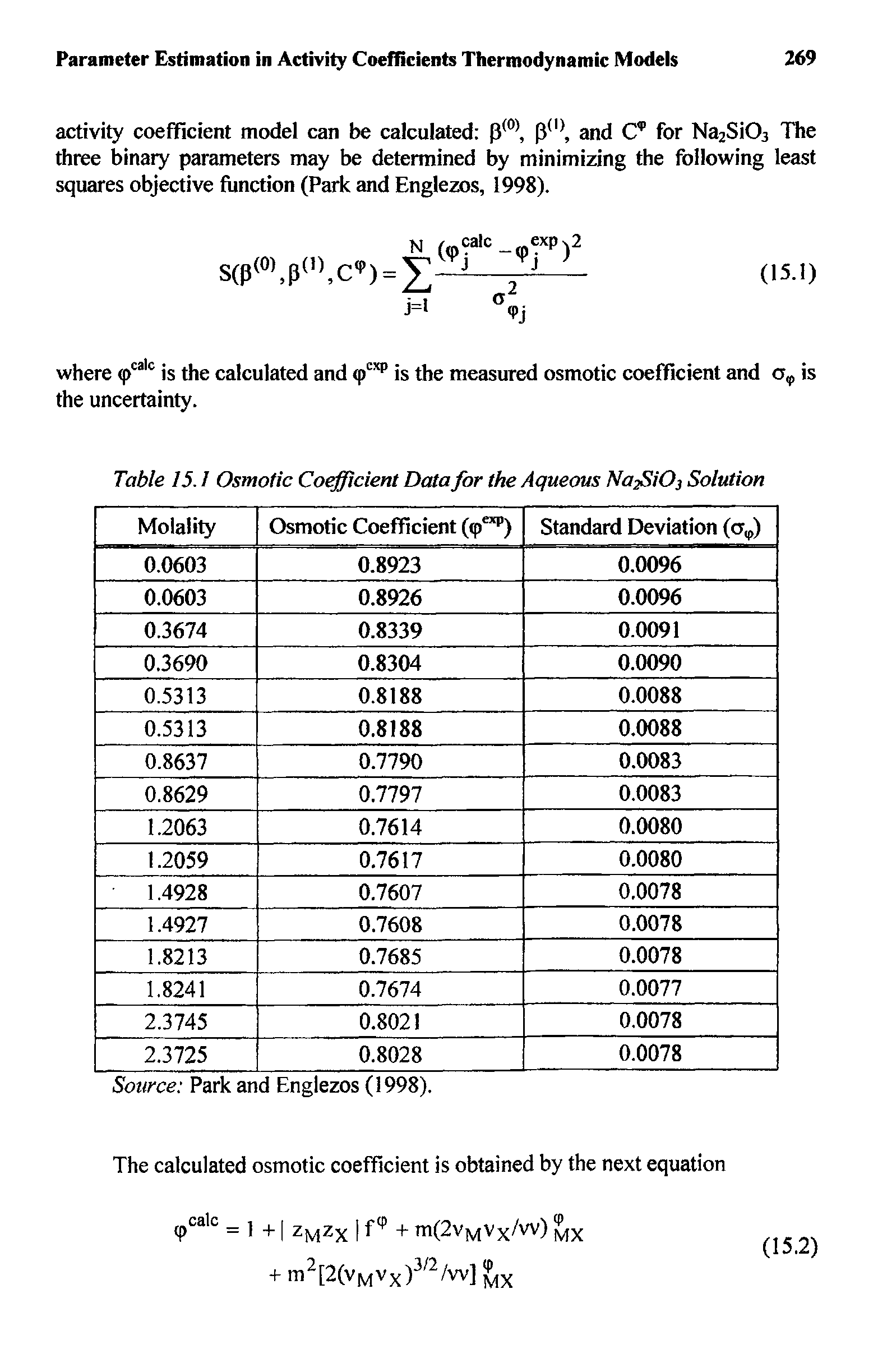 Table 15.1 Osmotic Coefficient Data for the Aqueous Naf>iO Solution...
