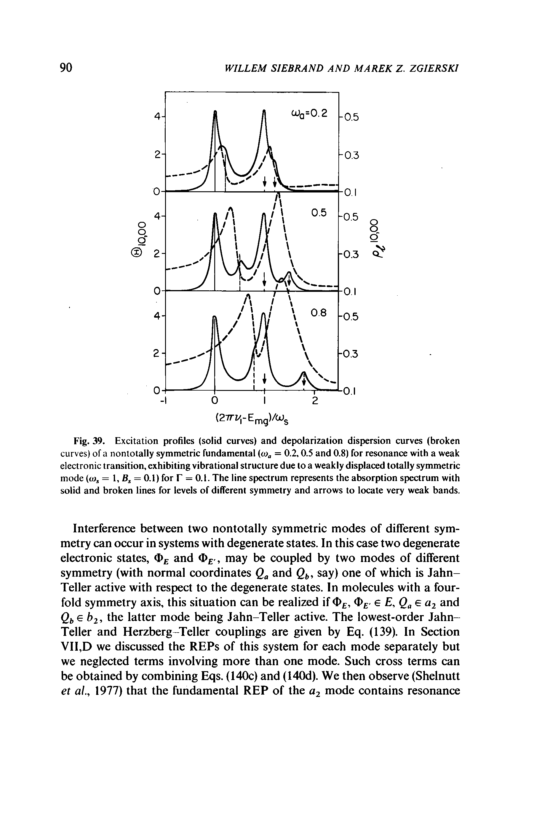 Fig. 39. Excitation profiles (solid curves) and depolarization dispersion curves (broken curves) of a nontotally symmetric fundamental (<o, = O.Z 0.5 and 0.8) for resonance with a weak electronic transition, exhibiting vibrational structure due to a weakly displaced totally symmetric mode (to, = 1, B, = 0.1) for F = 0.1. The line spectrum represents the absorption spectrum with solid and broken lines for levels of diflerent symmetry and arrows to locate very weak bands.