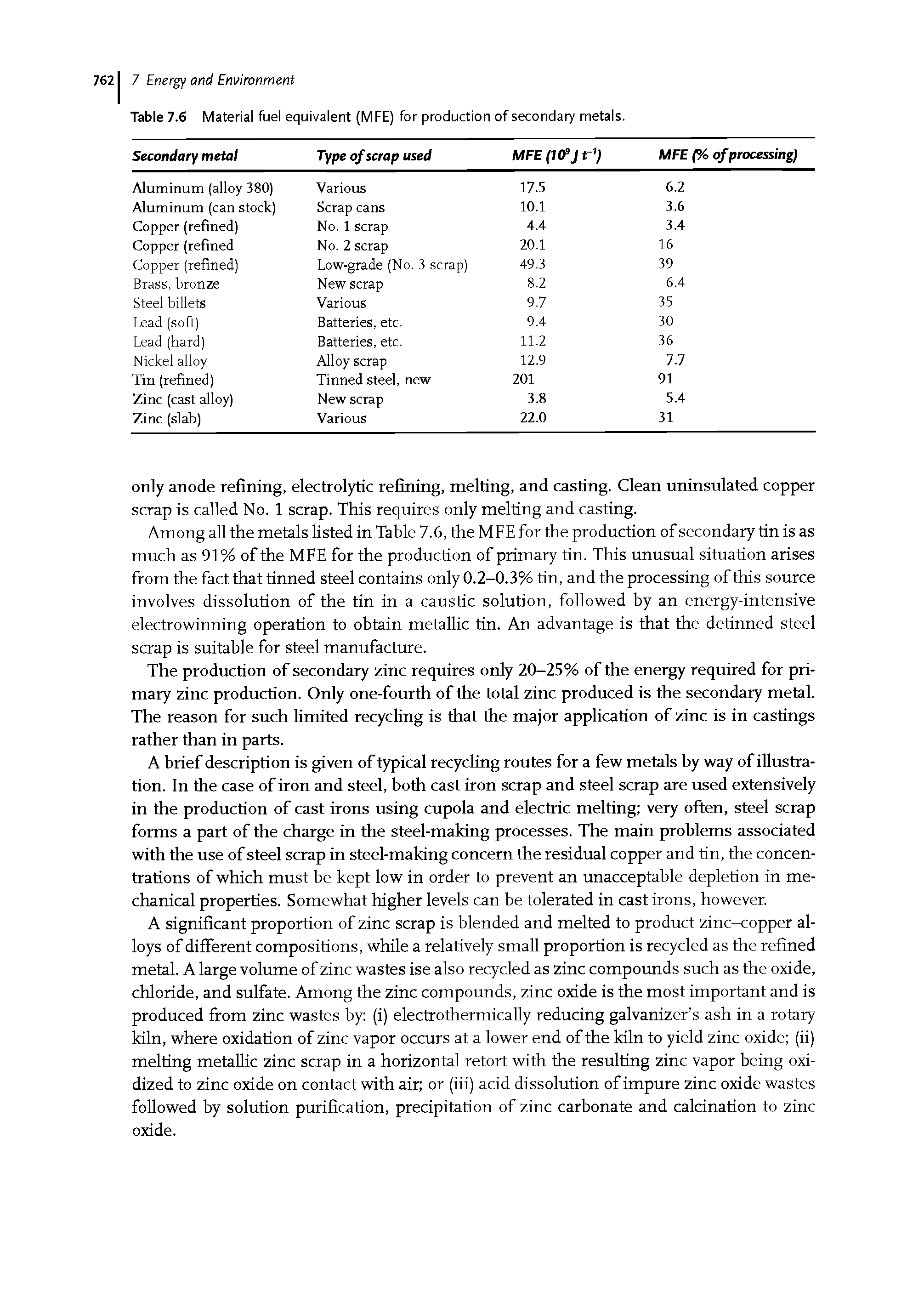 Table 7.6 Material fuel equivalent (MFE) for production of secondary metals.