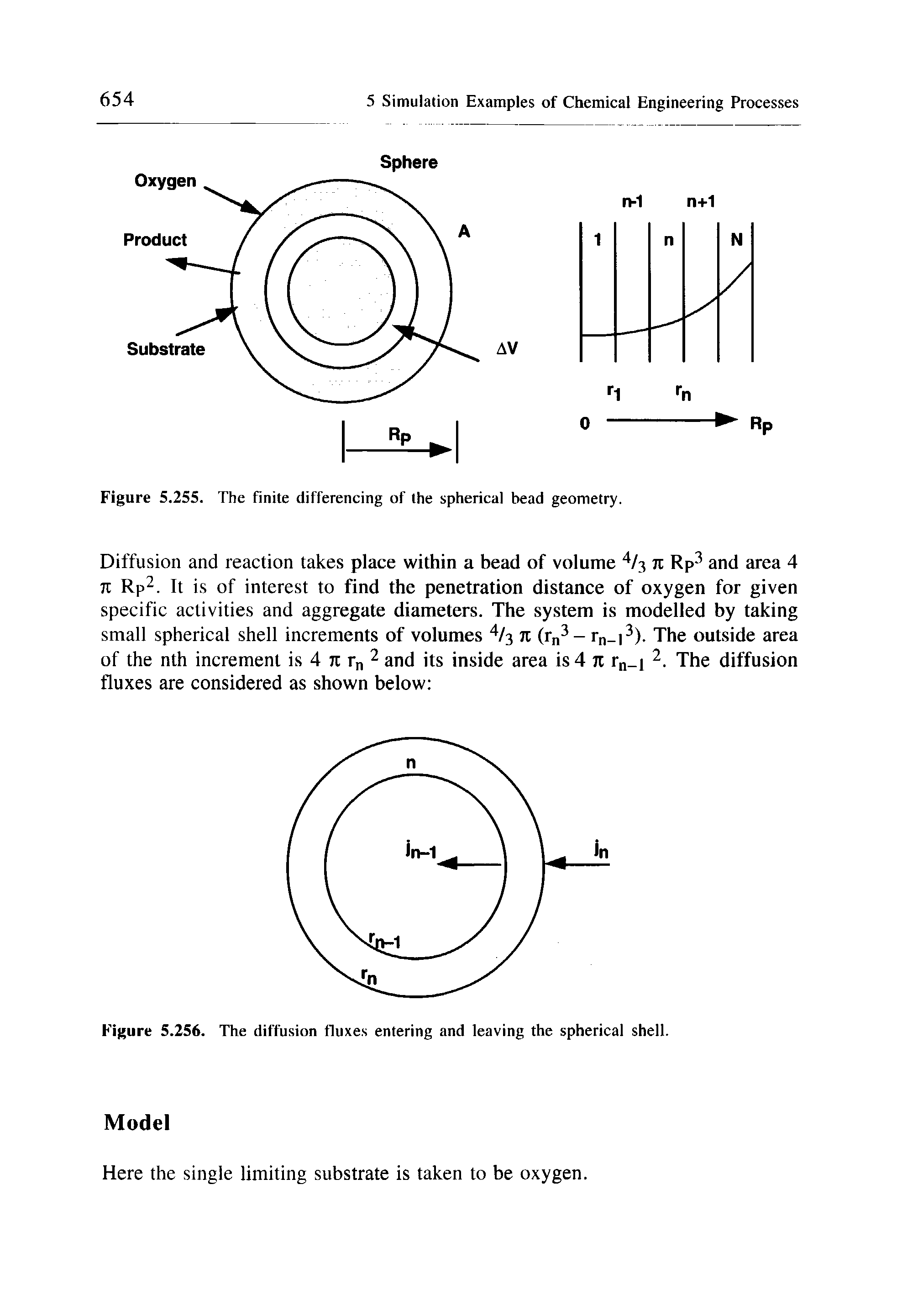 Figure 5.255. The finite differencing of the spherical bead geometry.