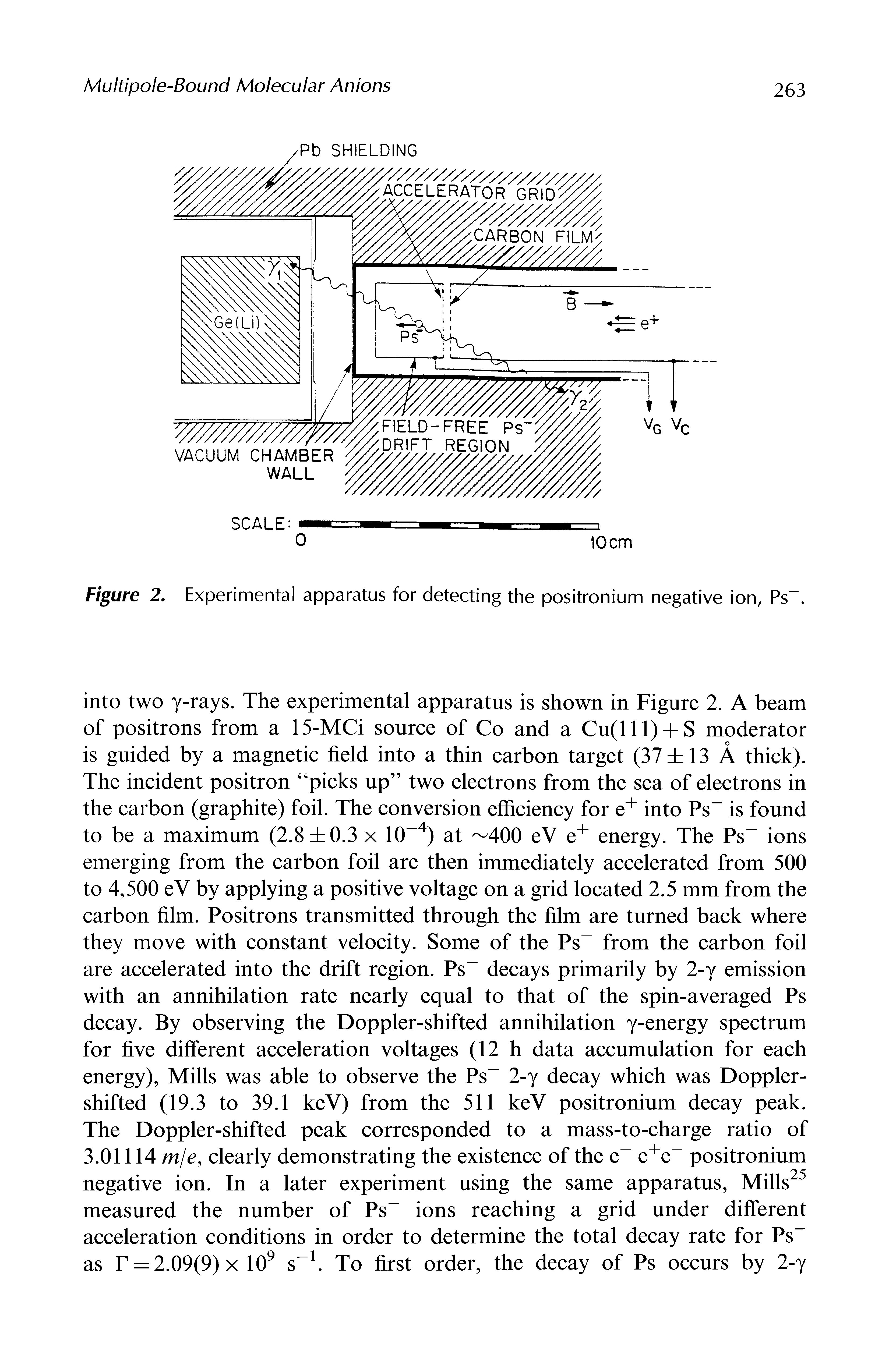 Figure 2, Experimental apparatus for detecting the positronium negative ion, Ps .
