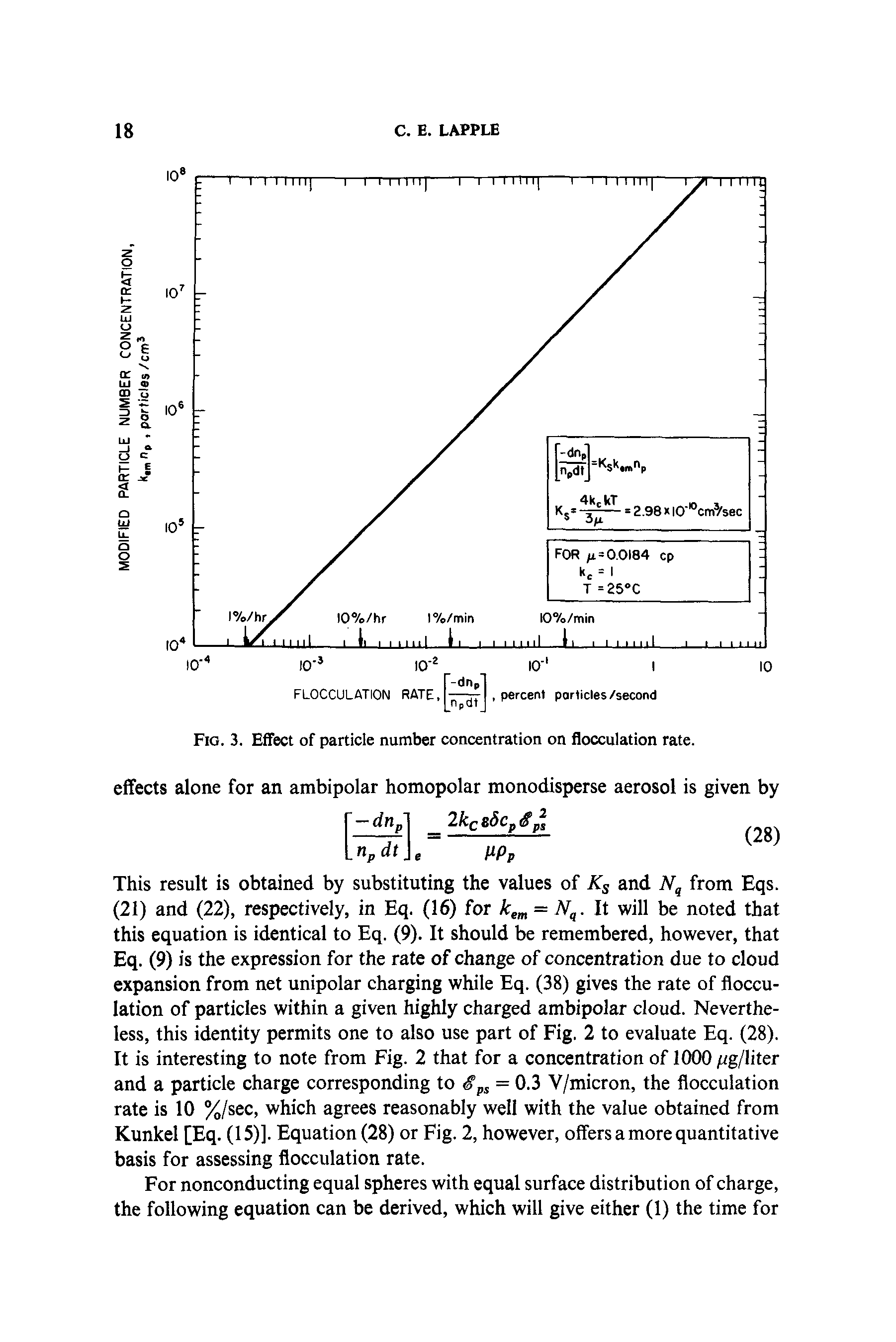 Fig. 3. Effect of particle number concentration on flocculation rate.
