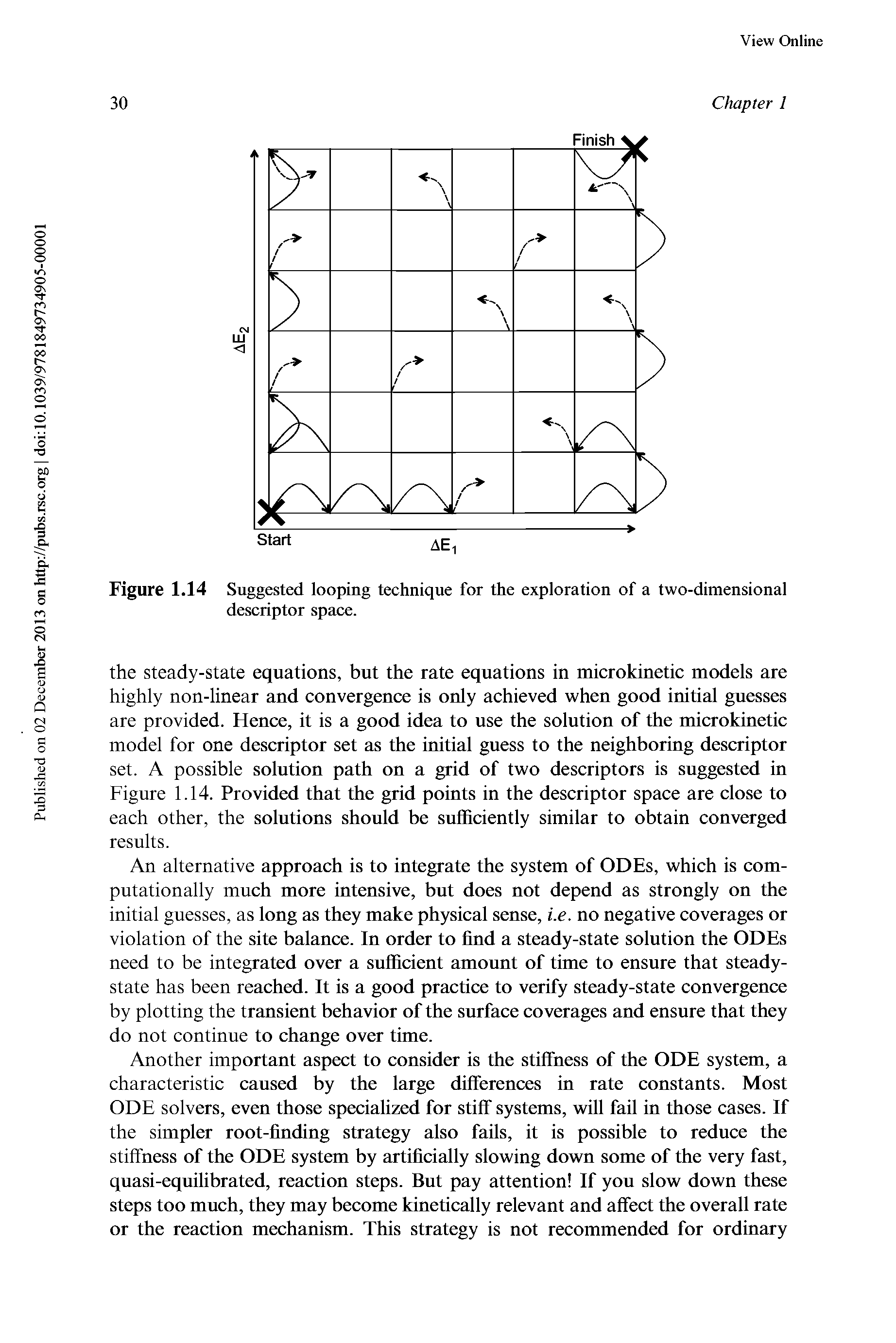 Figure 1.14 Suggested looping technique for the exploration of a two-dimensional descriptor space.