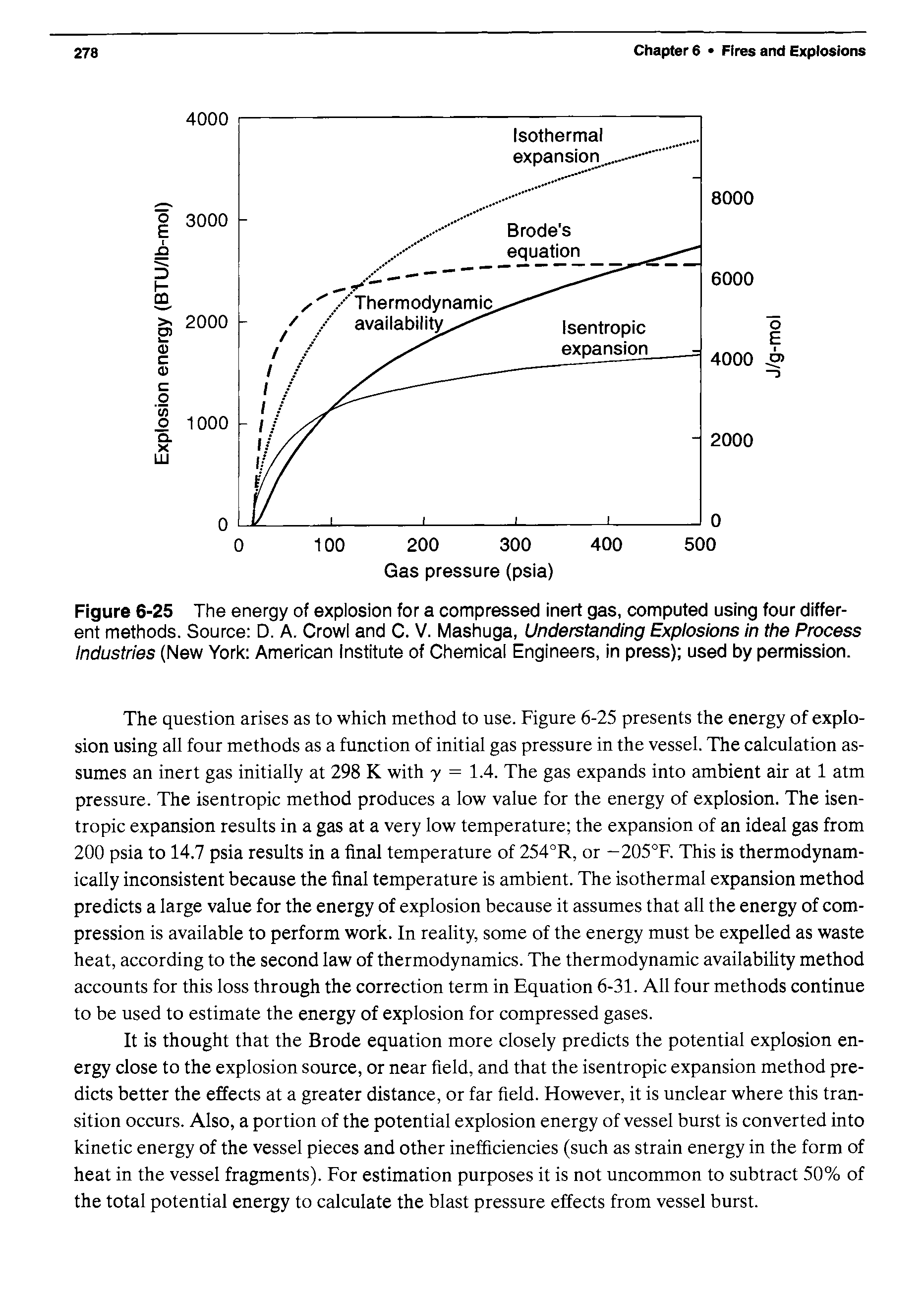 Figure 6-25 The energy of explosion for a compressed inert gas, computed using four different methods. Source D. A. Crowl and C. V. Mashuga, Understanding Explosions in the Process Industries (New York American institute of Chemical Engineers, in press) used by permission.