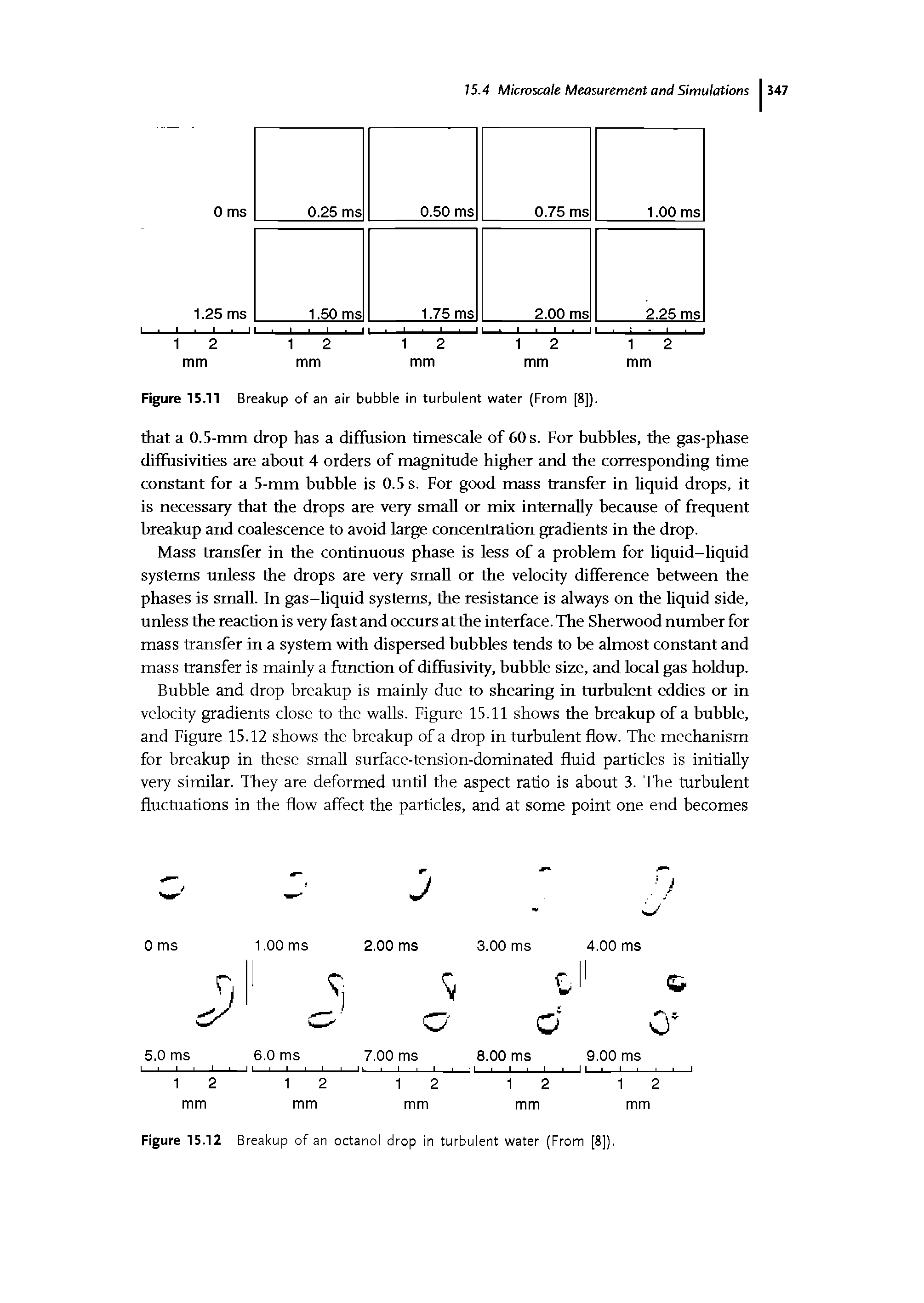 Figure 15.11 Breakup of an air bubble in turbulent water (From...