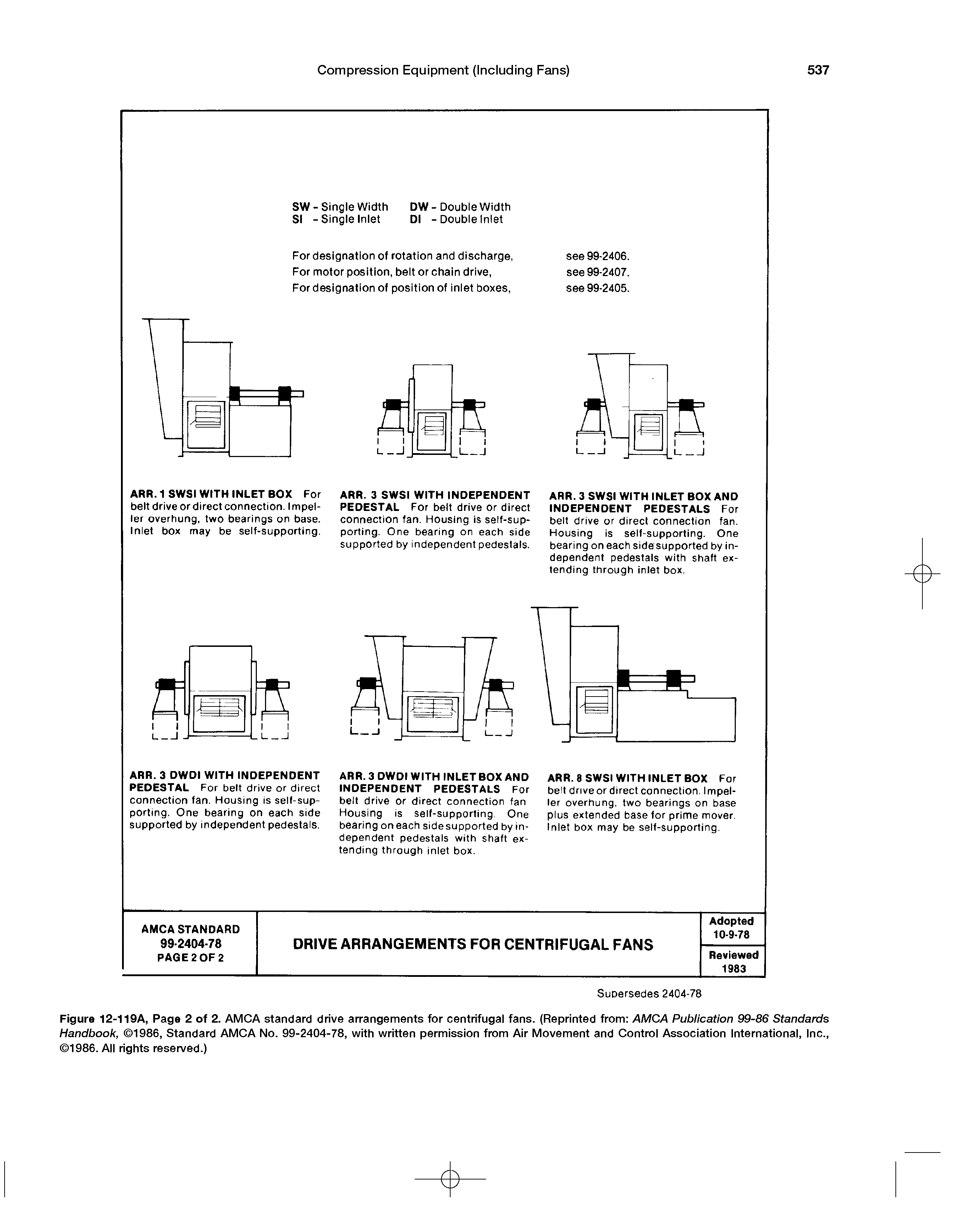 Figure 12-119A, Page 2 of 2. AMCA standard drive arrangements for centrifugal fans. (Reprinted from AMCA Publication 99-86 Standards Handbook, 1986, Standard AMCA No. 99-2404-78, with written permission from Air Movement and Control Association International, Inc., 1986. All rights reserved.)...