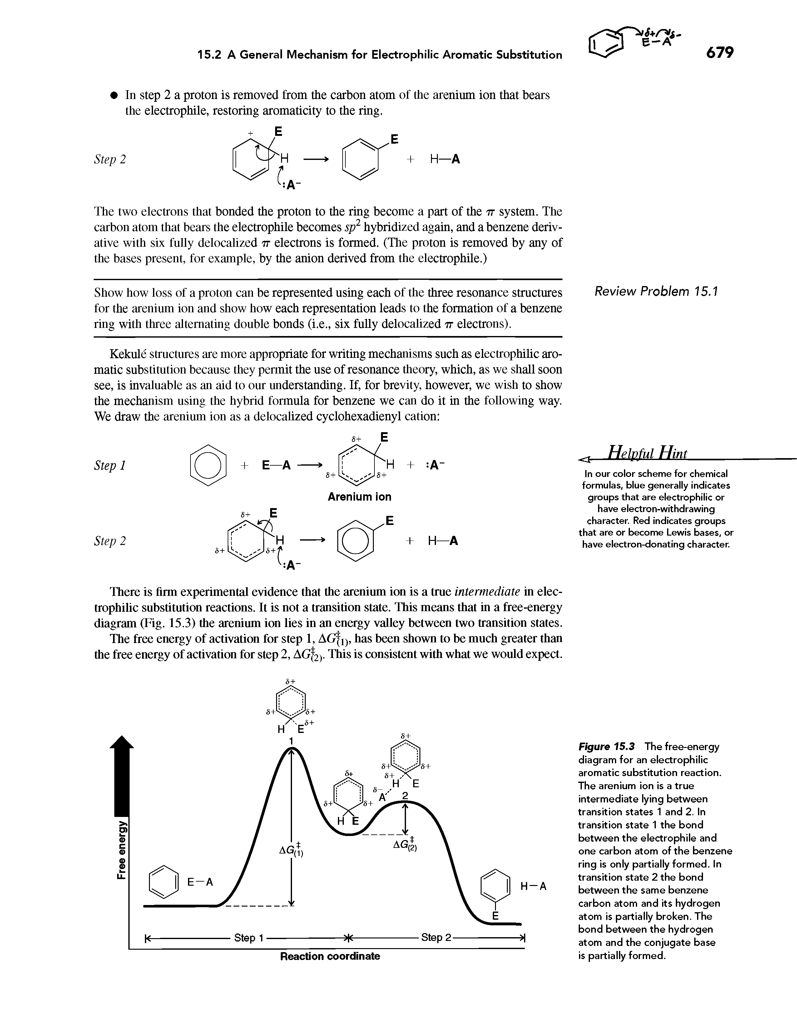 Figure 15.3 The free-energy diagram for an electrophilic aromatic substitution reaction. The arenium ion is a true intermediate lying between transition states 1 and 2. In transition state 1 the bond between the electrophile and one carbon atom of the benzene ring is only partially formed. In transition state 2 the bond between the same benzene carbon atom and its hydrogen atom is partially broken. The bond between the hydrogen atom and the conjugate base is partially formed.