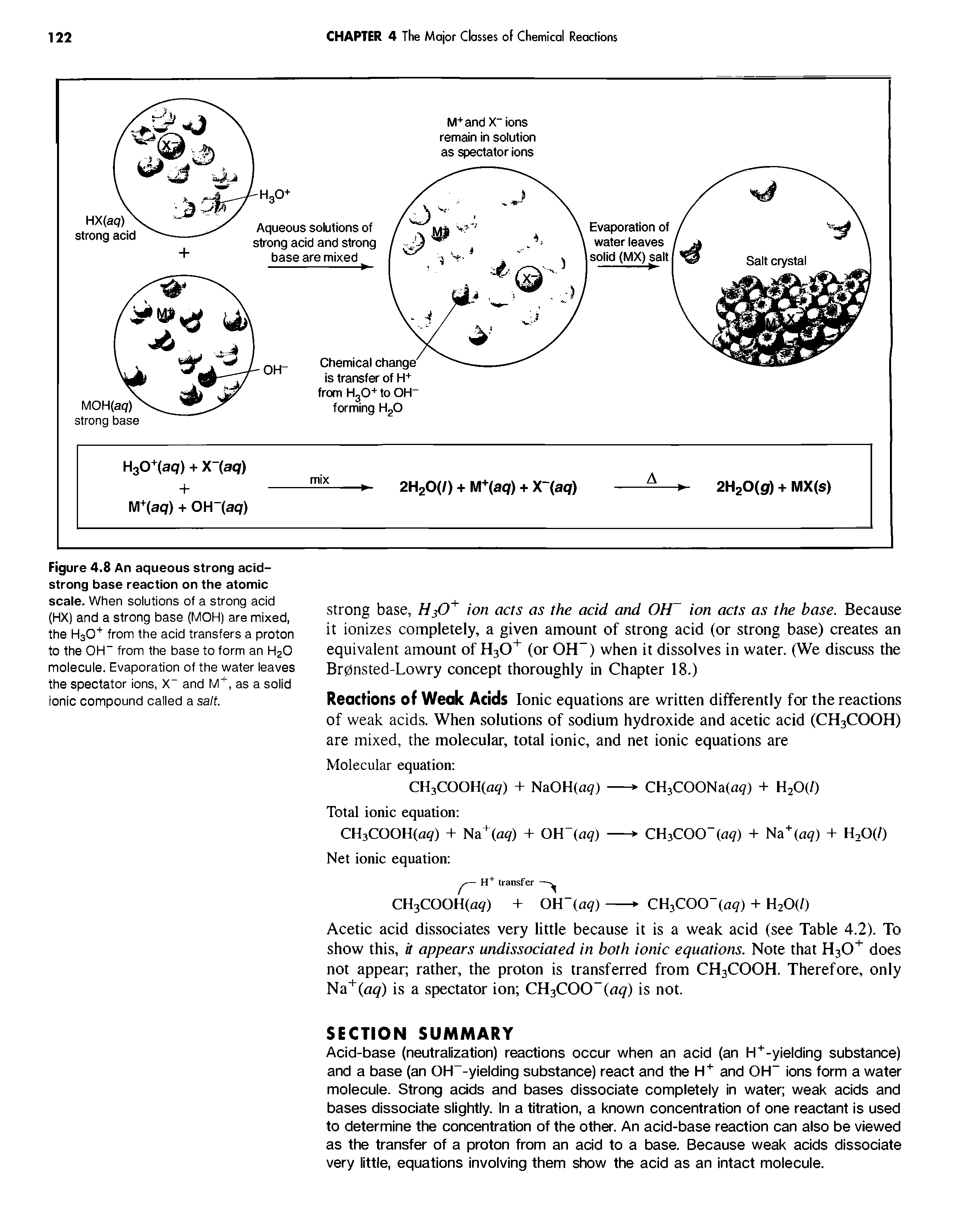 Figure 4.8 An aqueous strong acid-strong base reaction on the atomic scale. When solutions of a strong acid (HX) and a strong base (MOH) are mixed, the HaO from the acid transfers a proton to the OH from the base to form an H2O molecule. Evaporation of the water leaves the spectator ions, X and M, as a solid ionic compound called a salt...